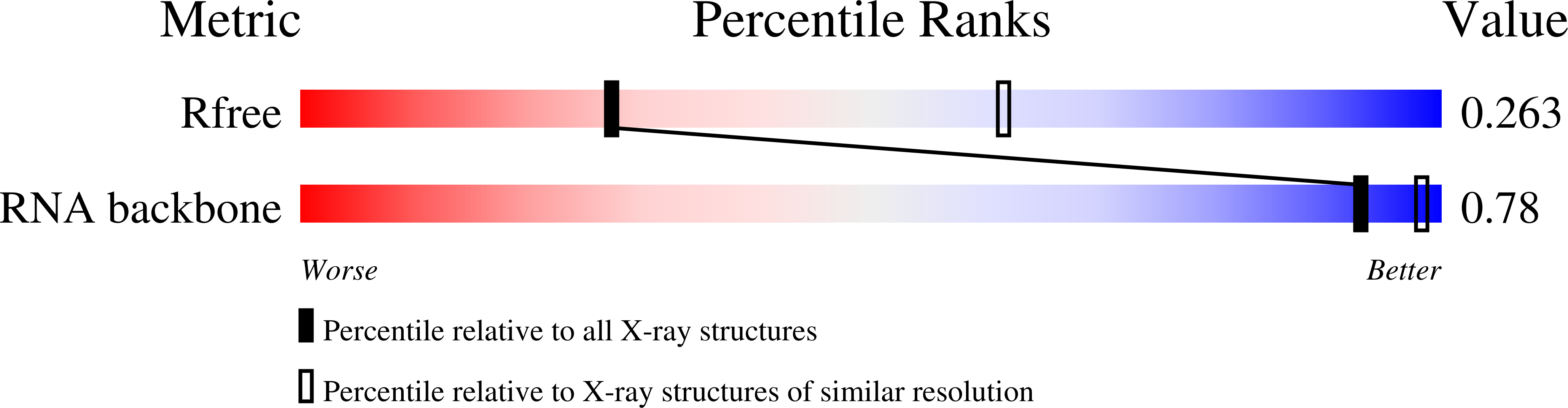 8AMK validation report
