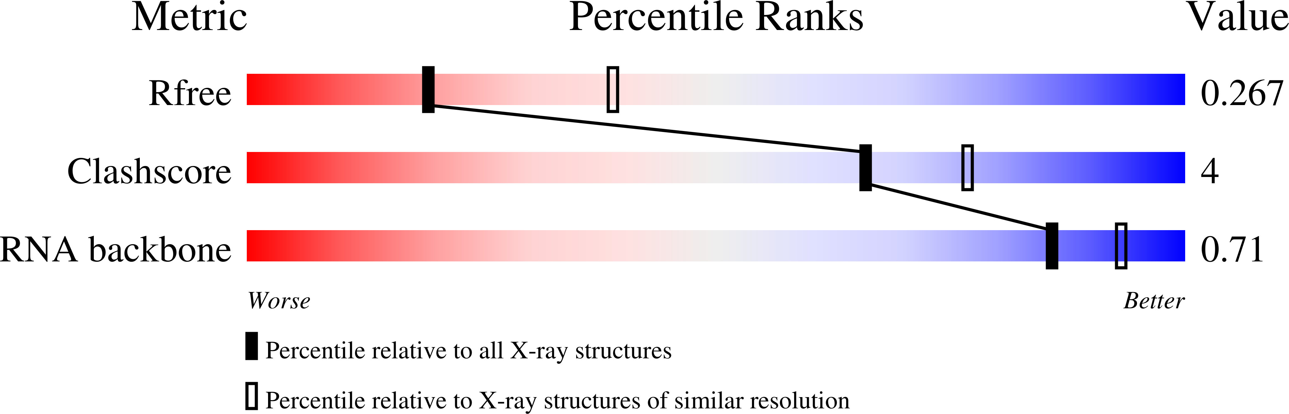 8AML validation report