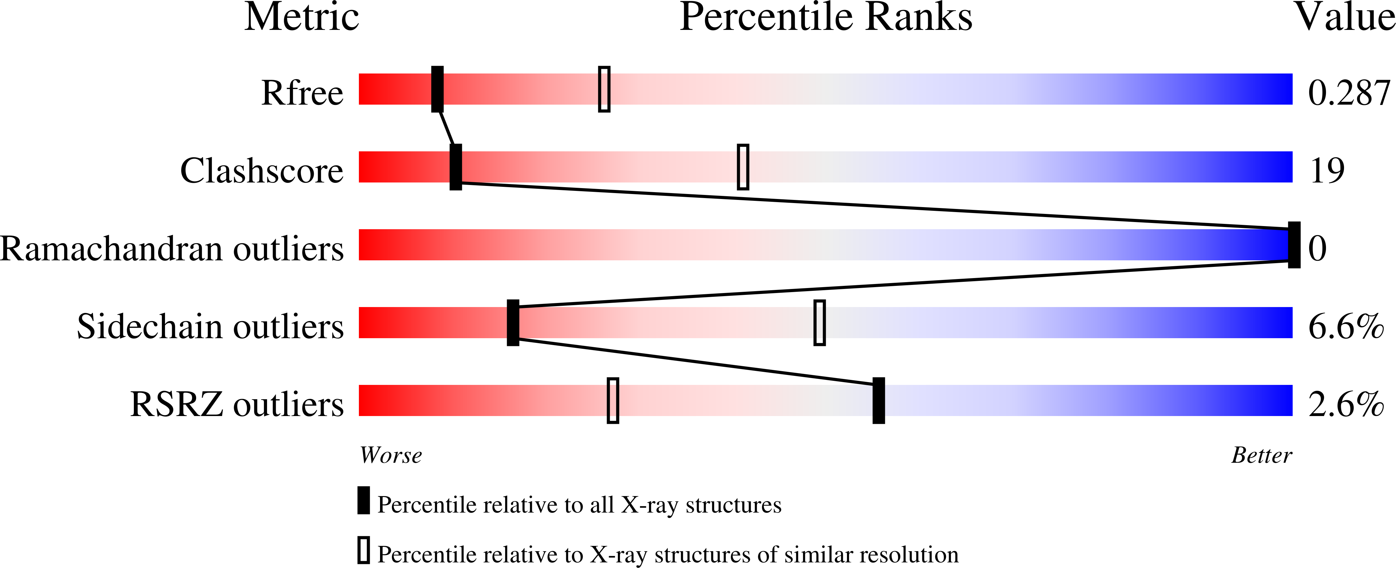 8AMU validation report