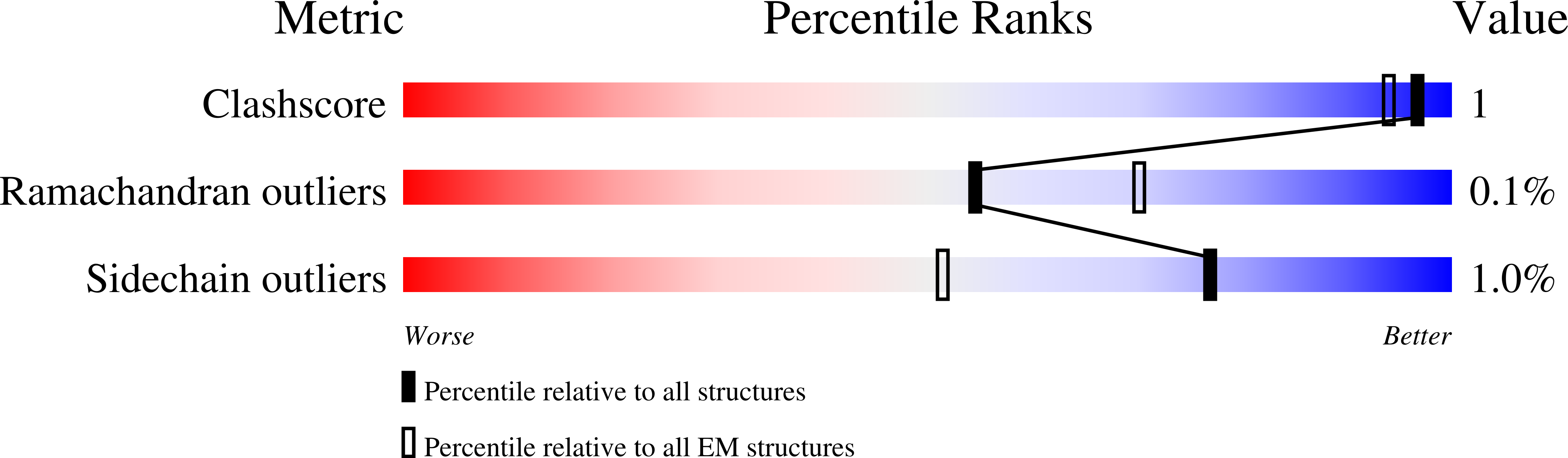 8AN2 validation report