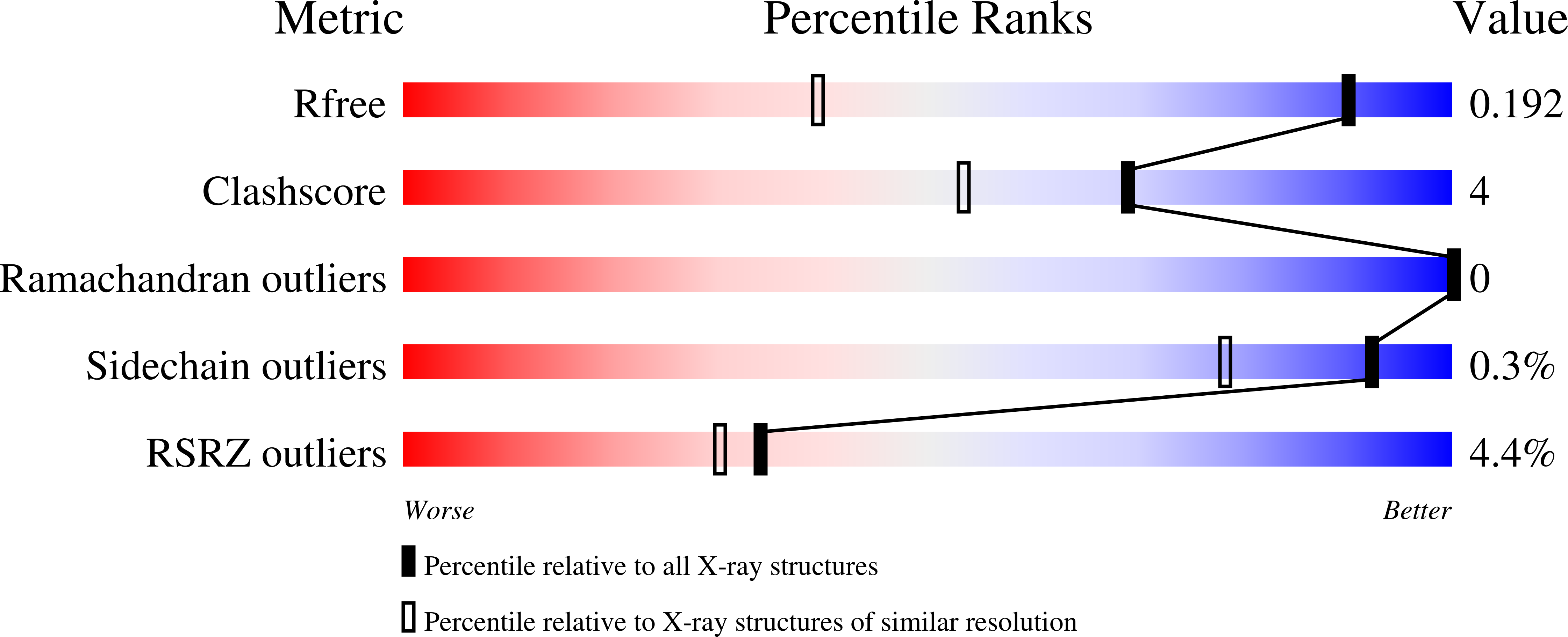 8AN9 validation report
