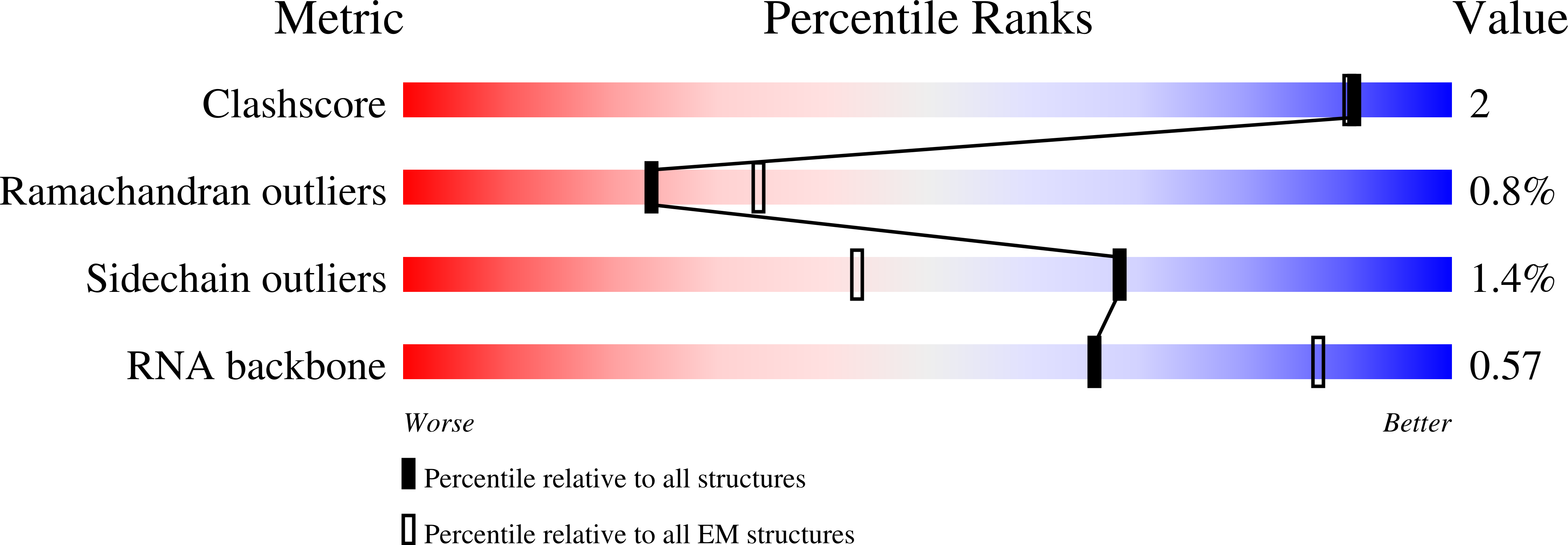 8ANA validation report