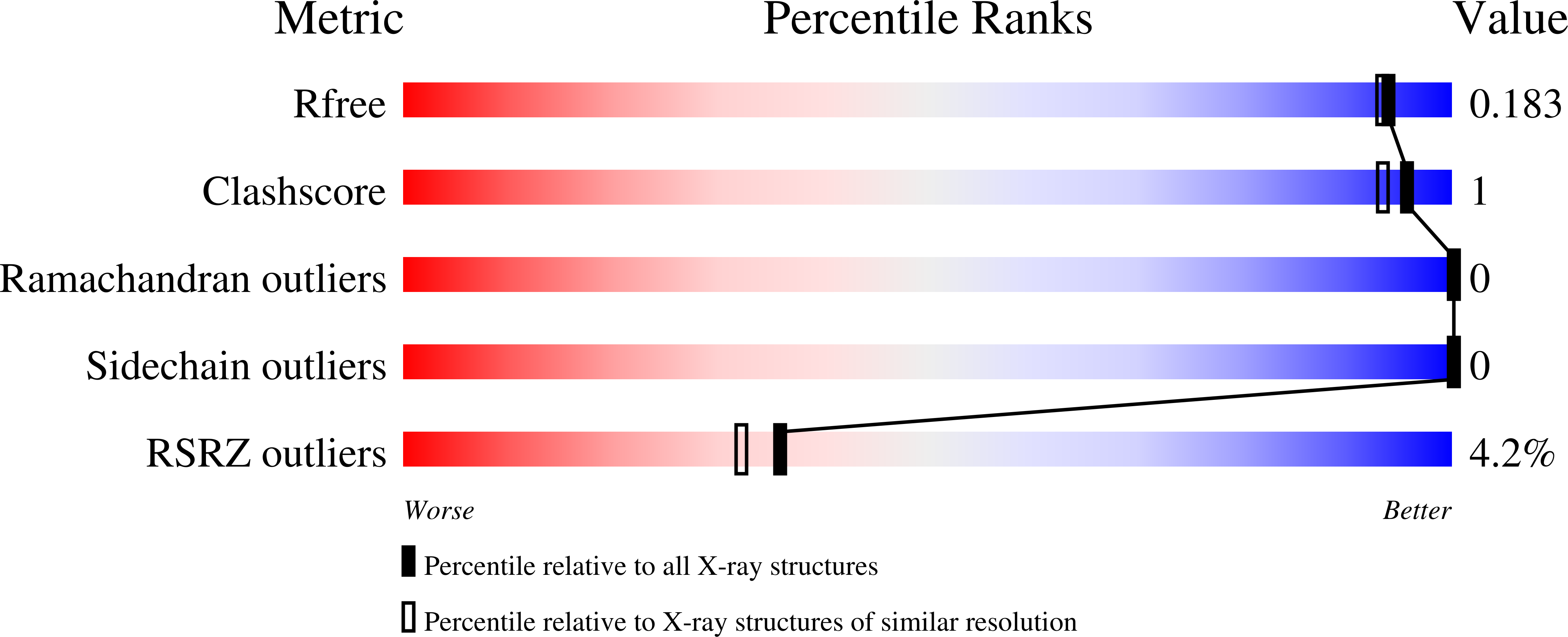8ANR validation report