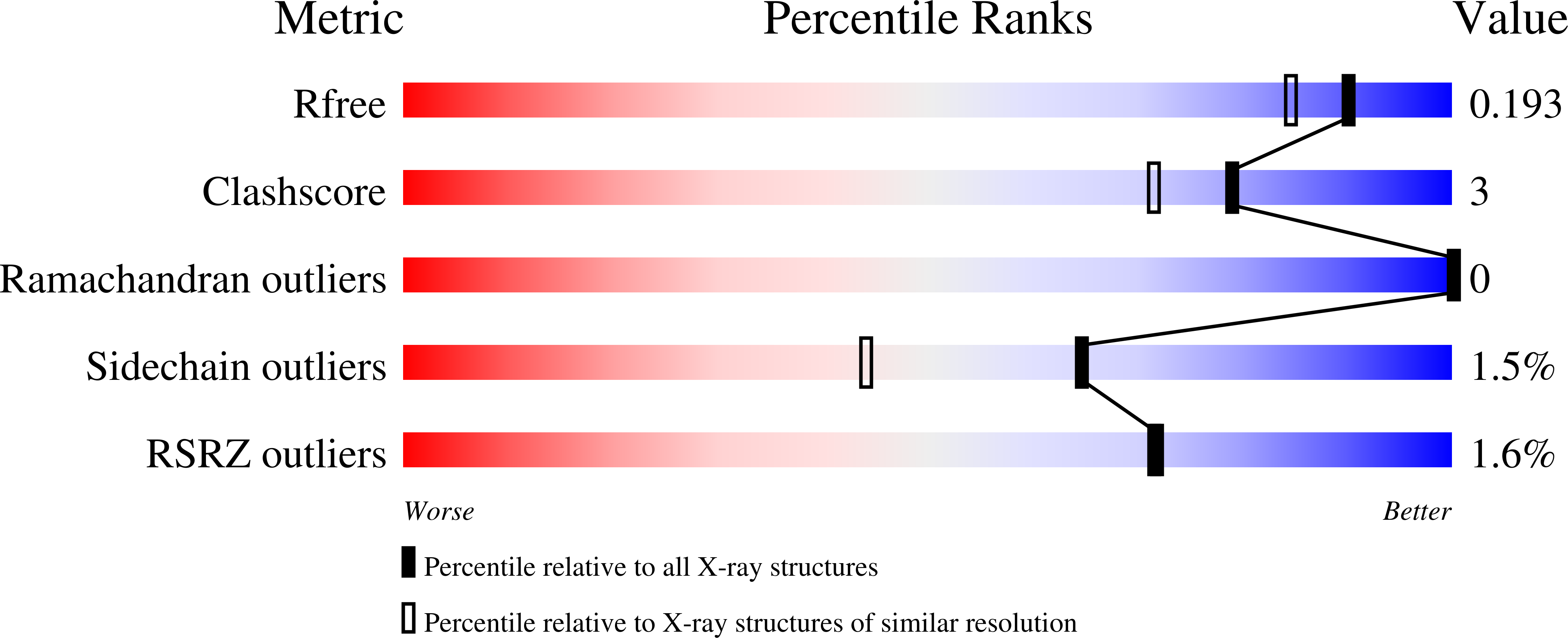 8AOK validation report