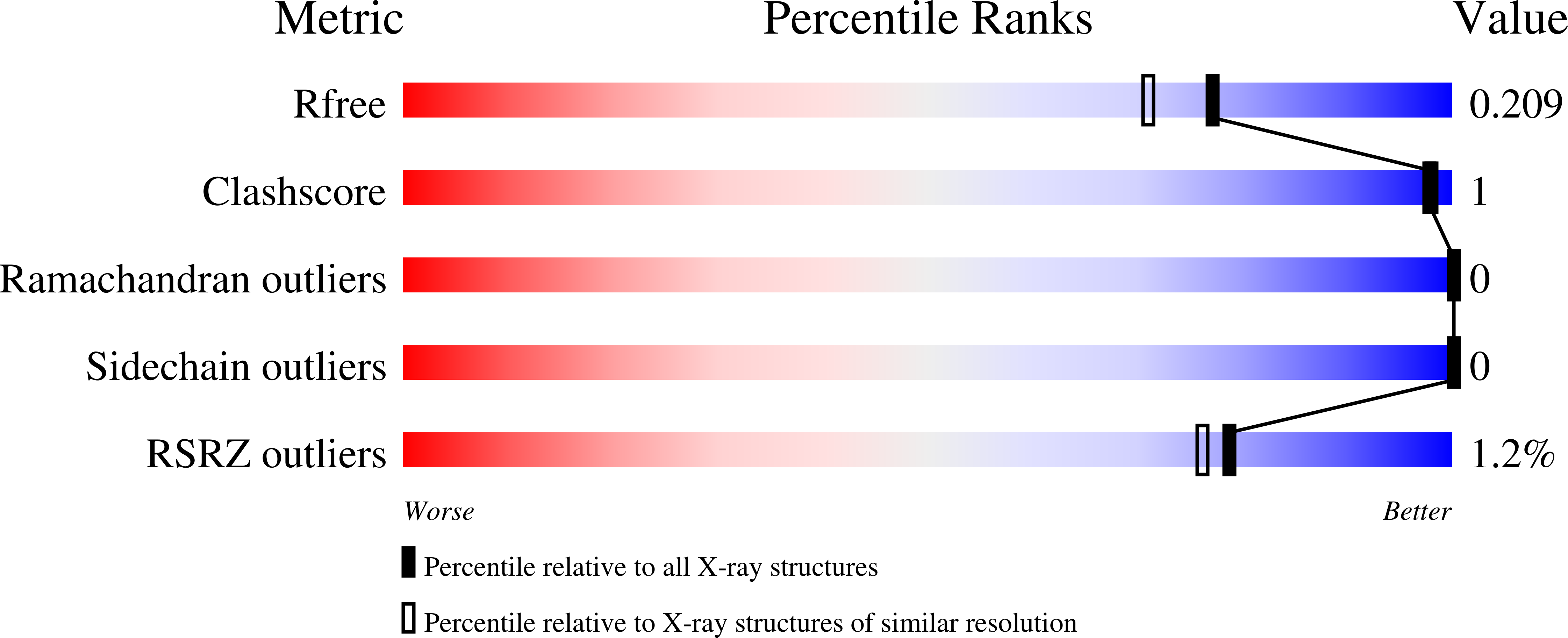 8AQ5 validation report