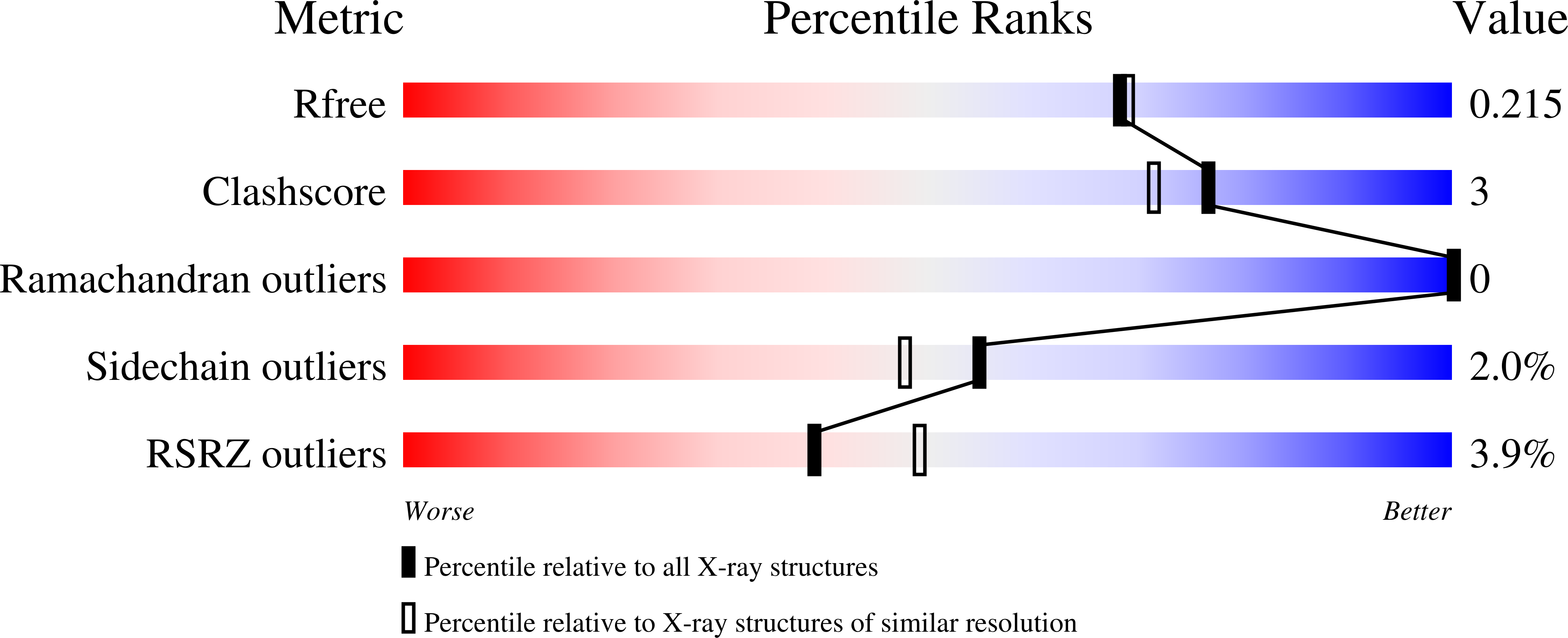 8AQ8 validation report