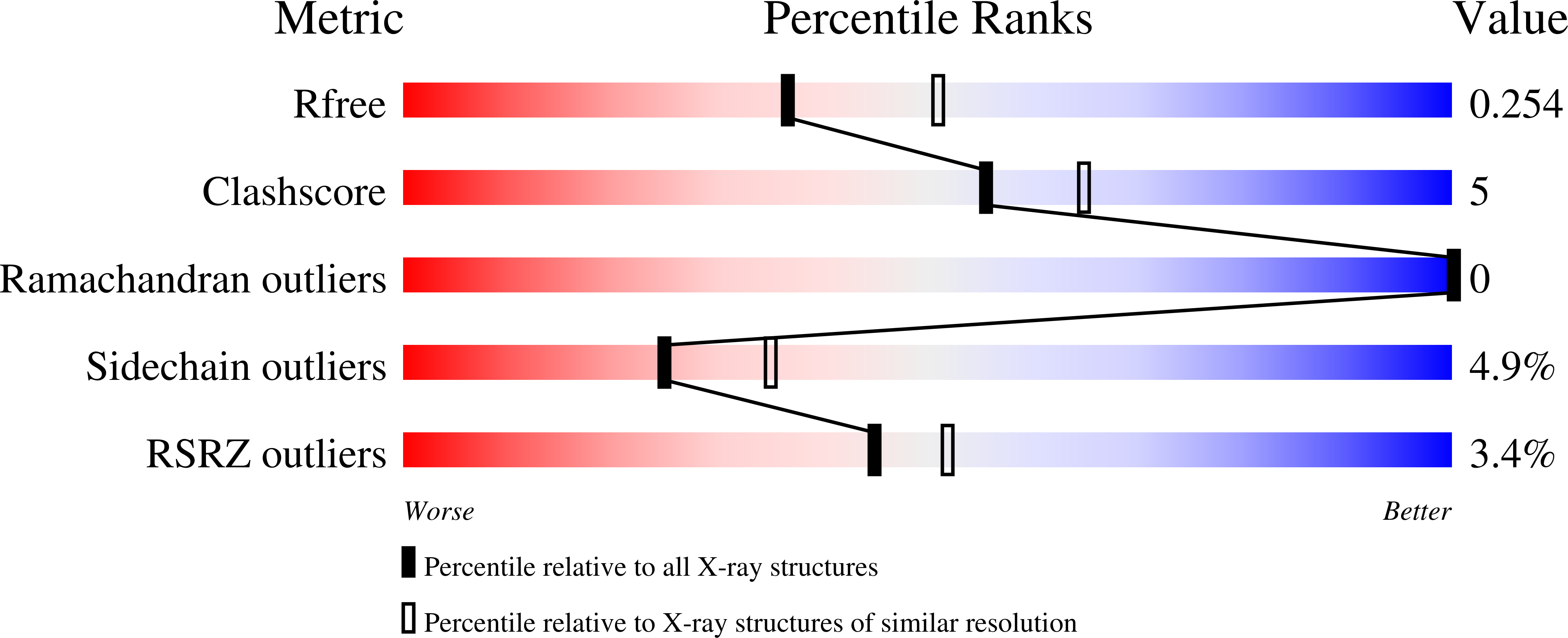 8AQM validation report
