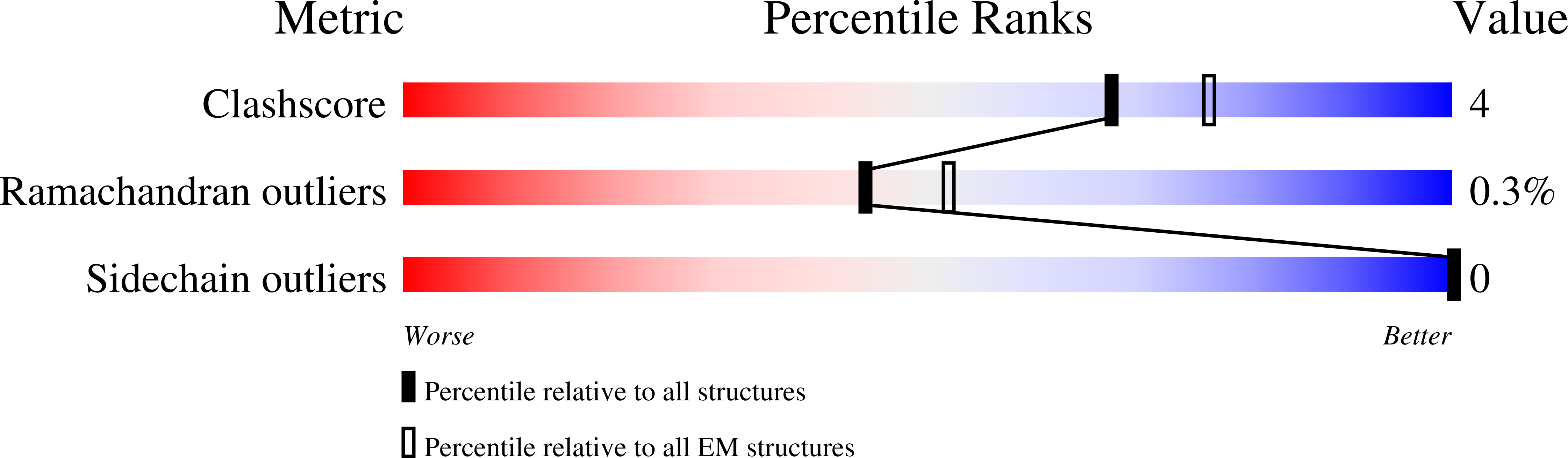8AQS validation report