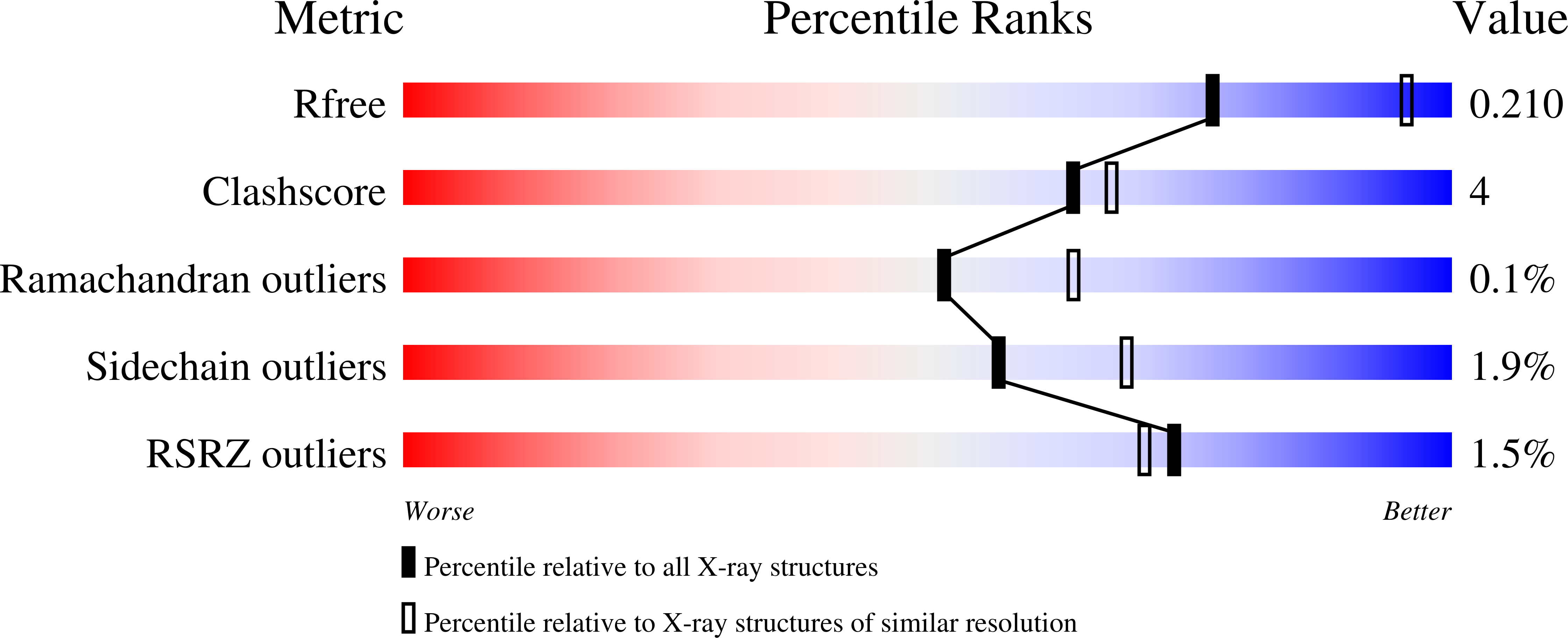 8AR7 validation report