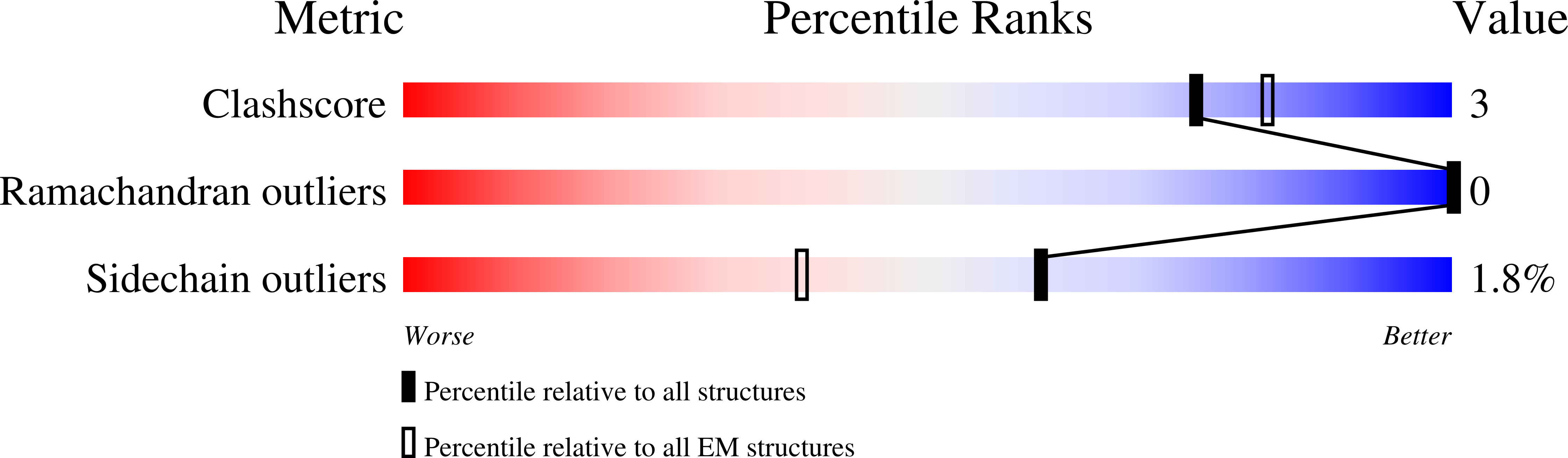 8ARH validation report