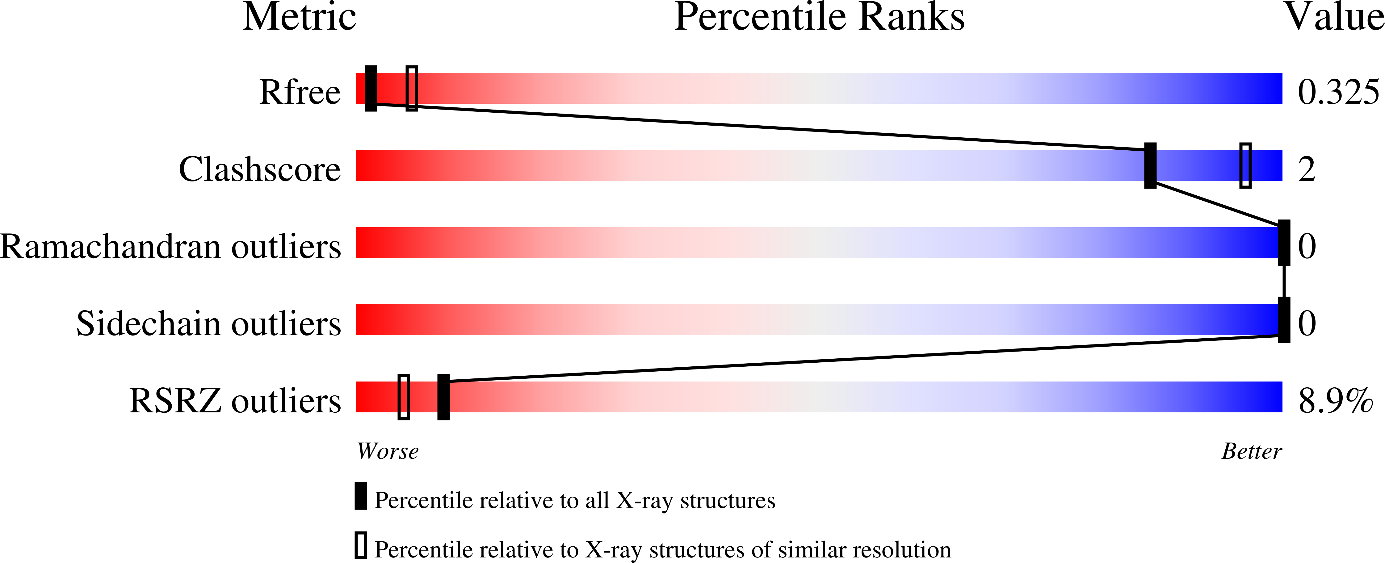 8AS2 validation report