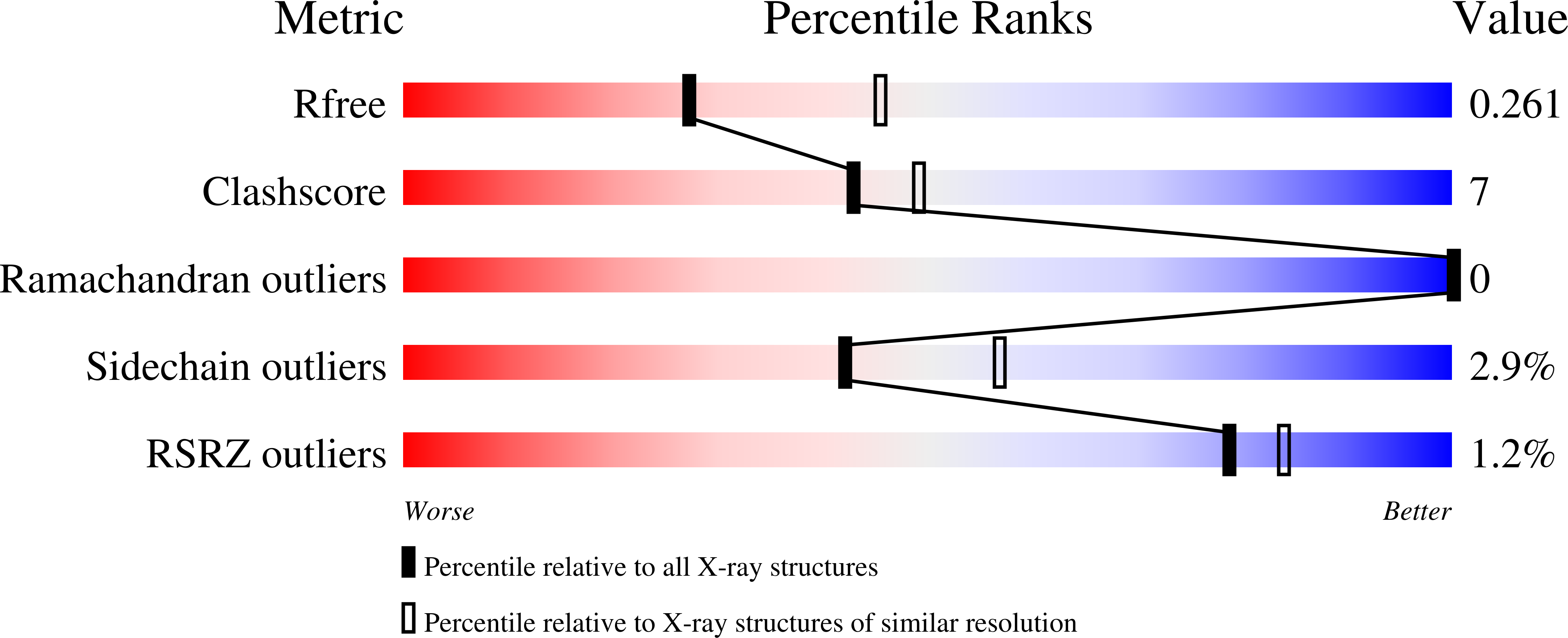 8ASE validation report