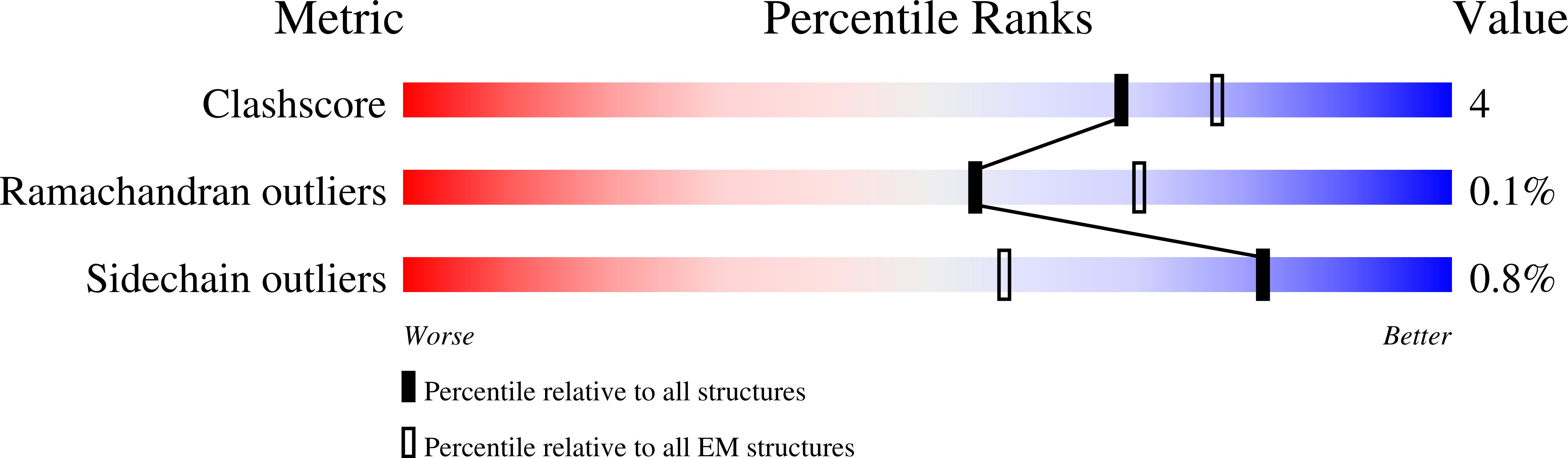 8ASJ validation report