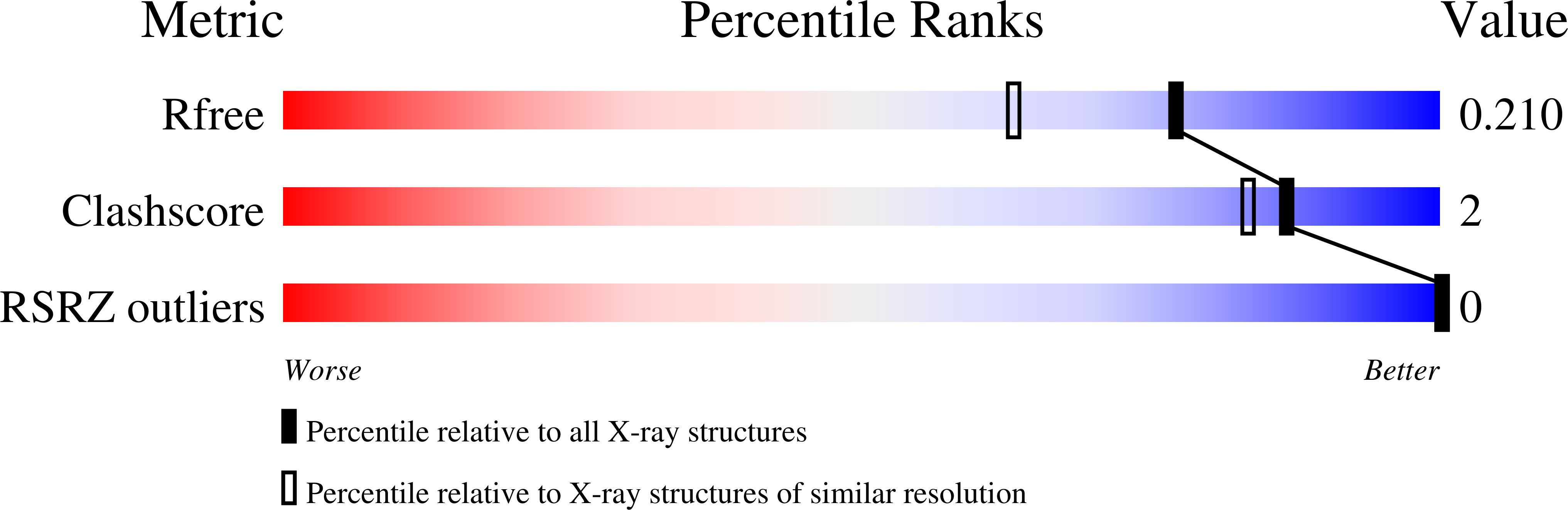 8ASM validation report