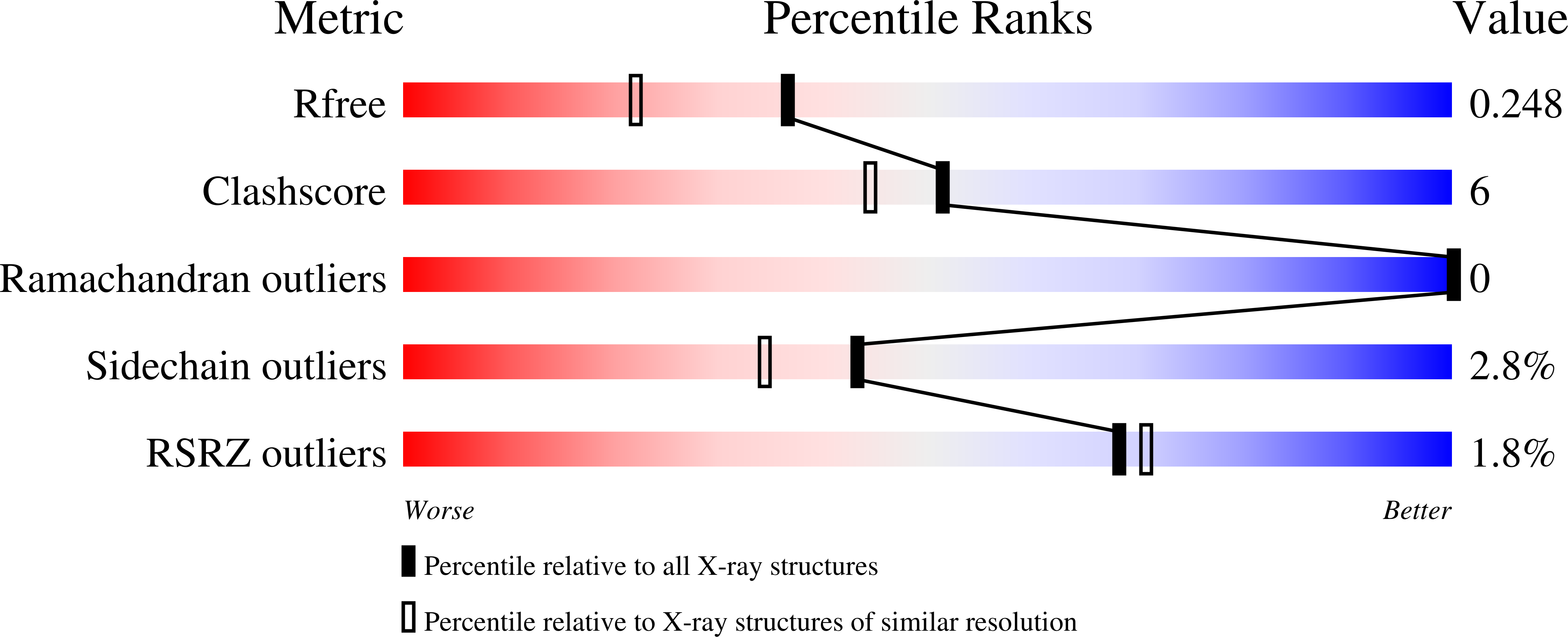 8ATE validation report