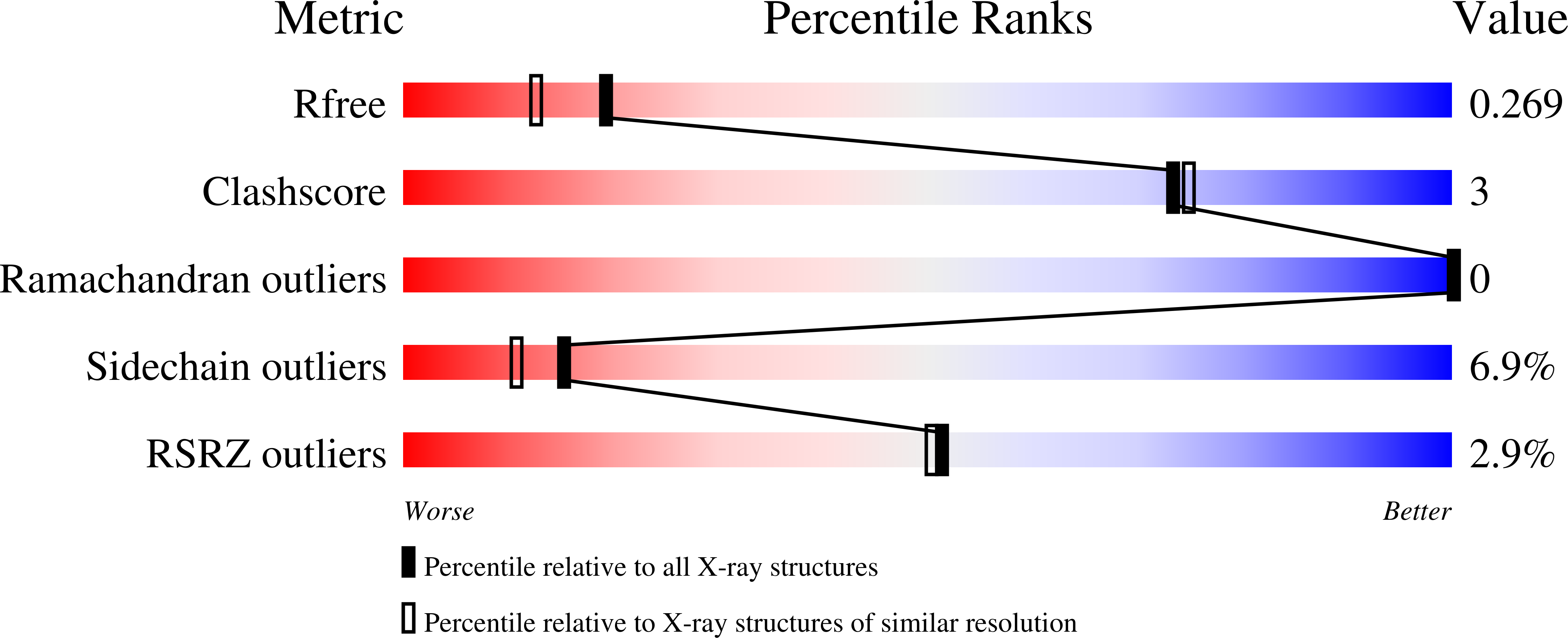 8AV9 validation report