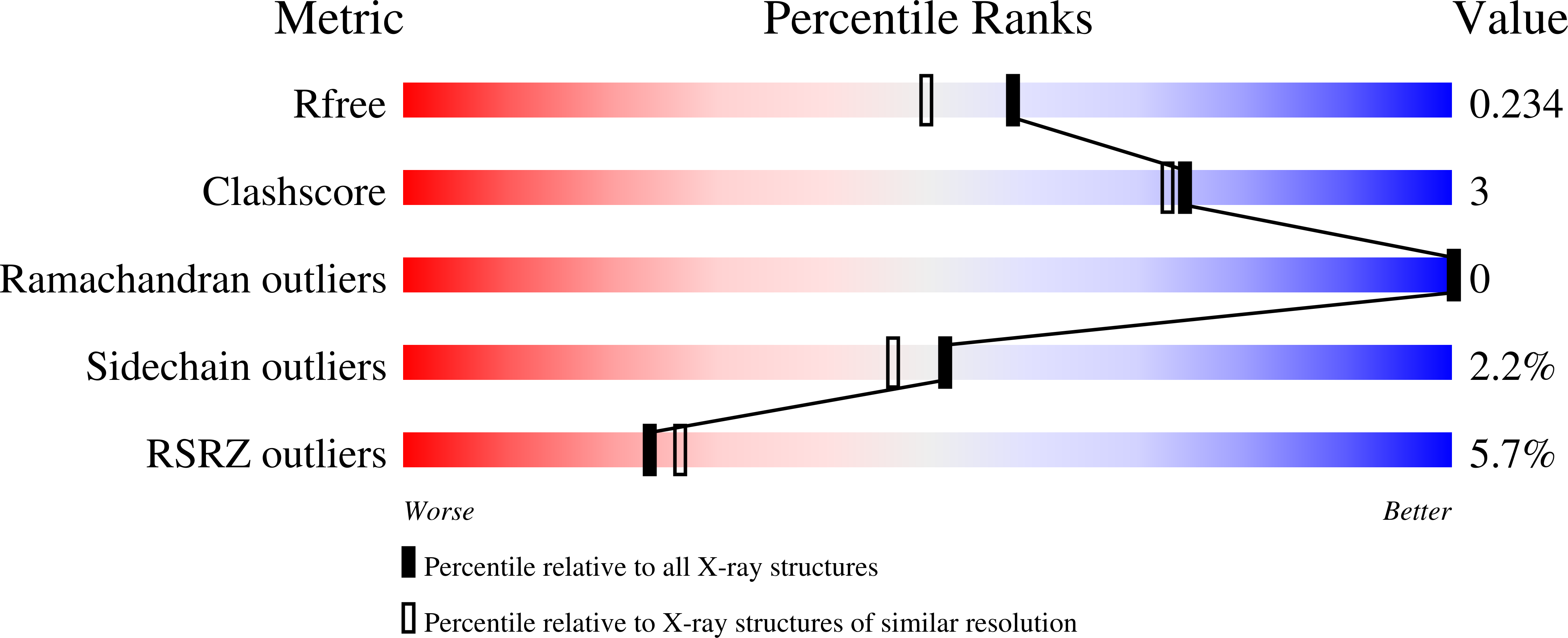 8AVH validation report