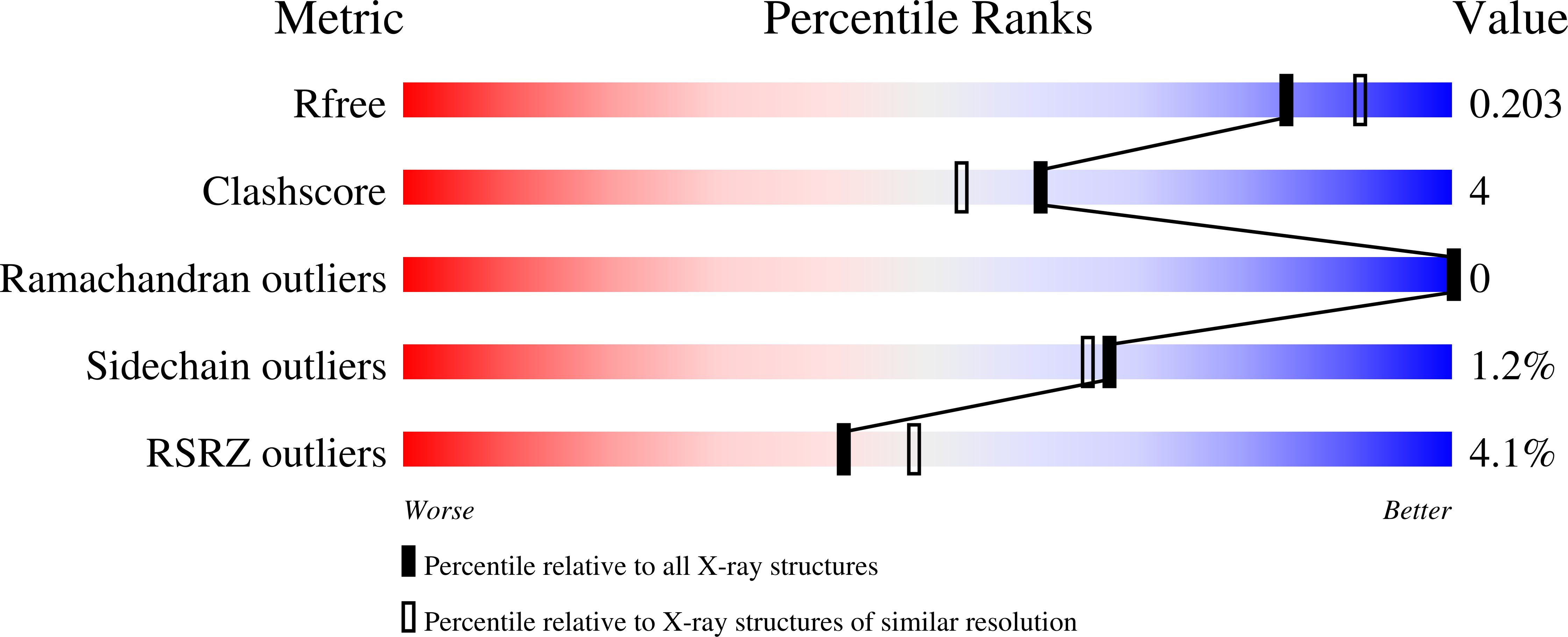 8AVZ validation report
