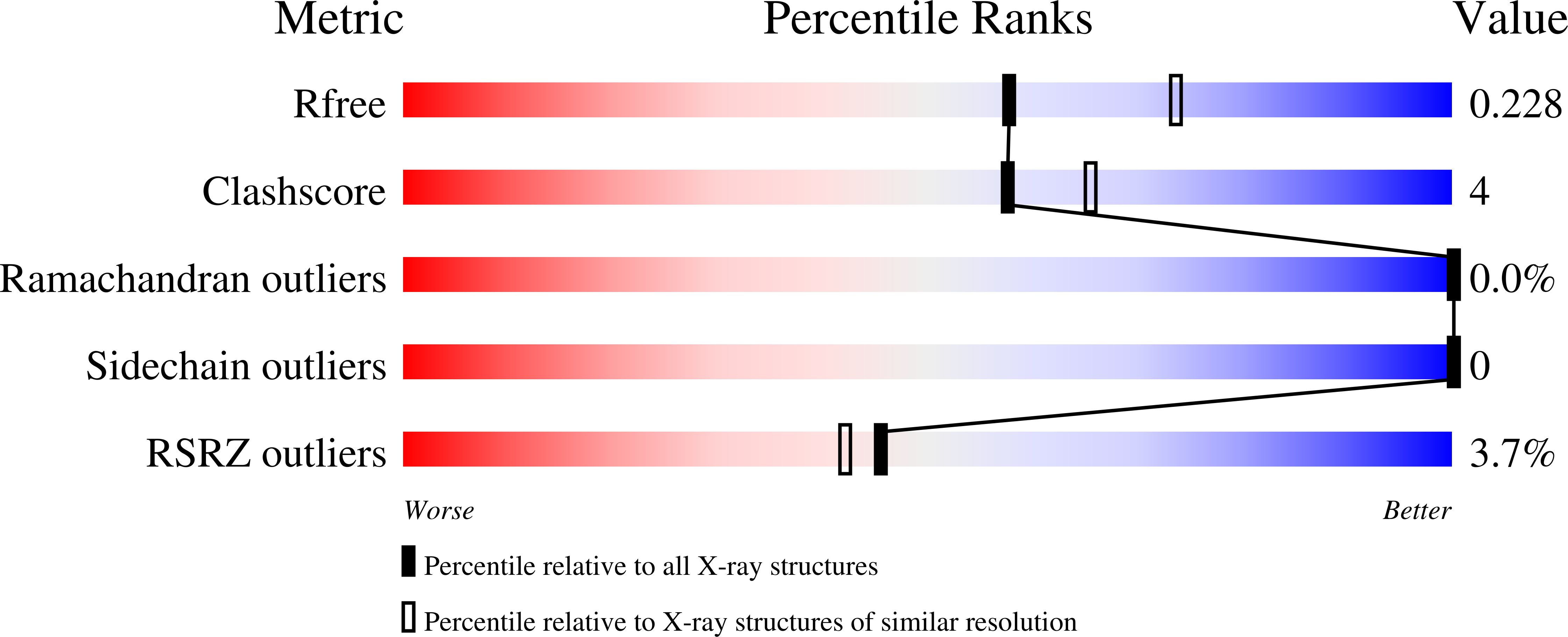 8AW0 validation report