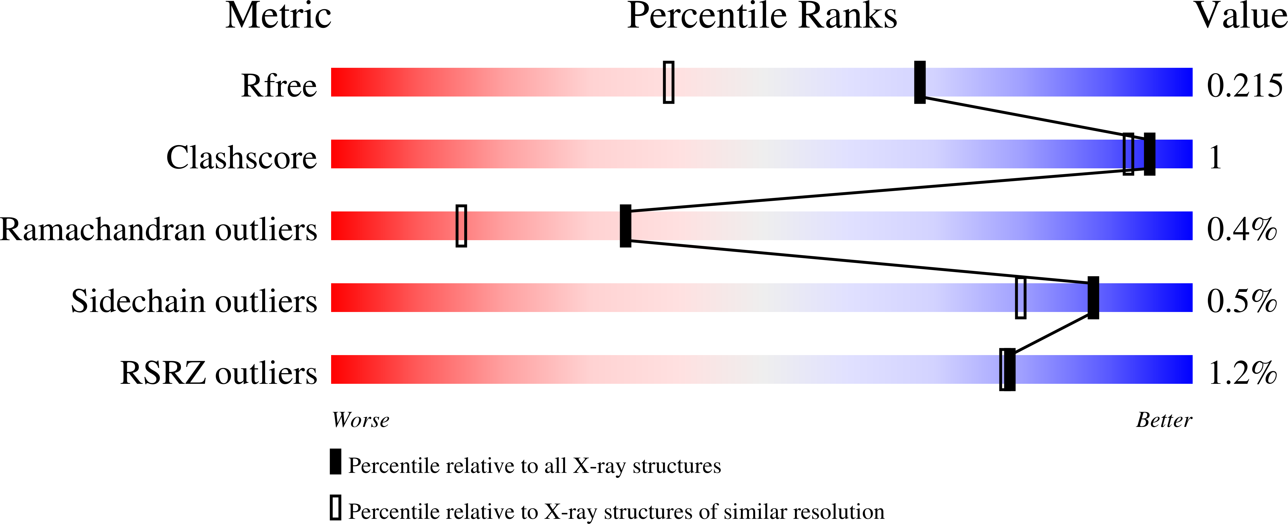 8AX2 validation report