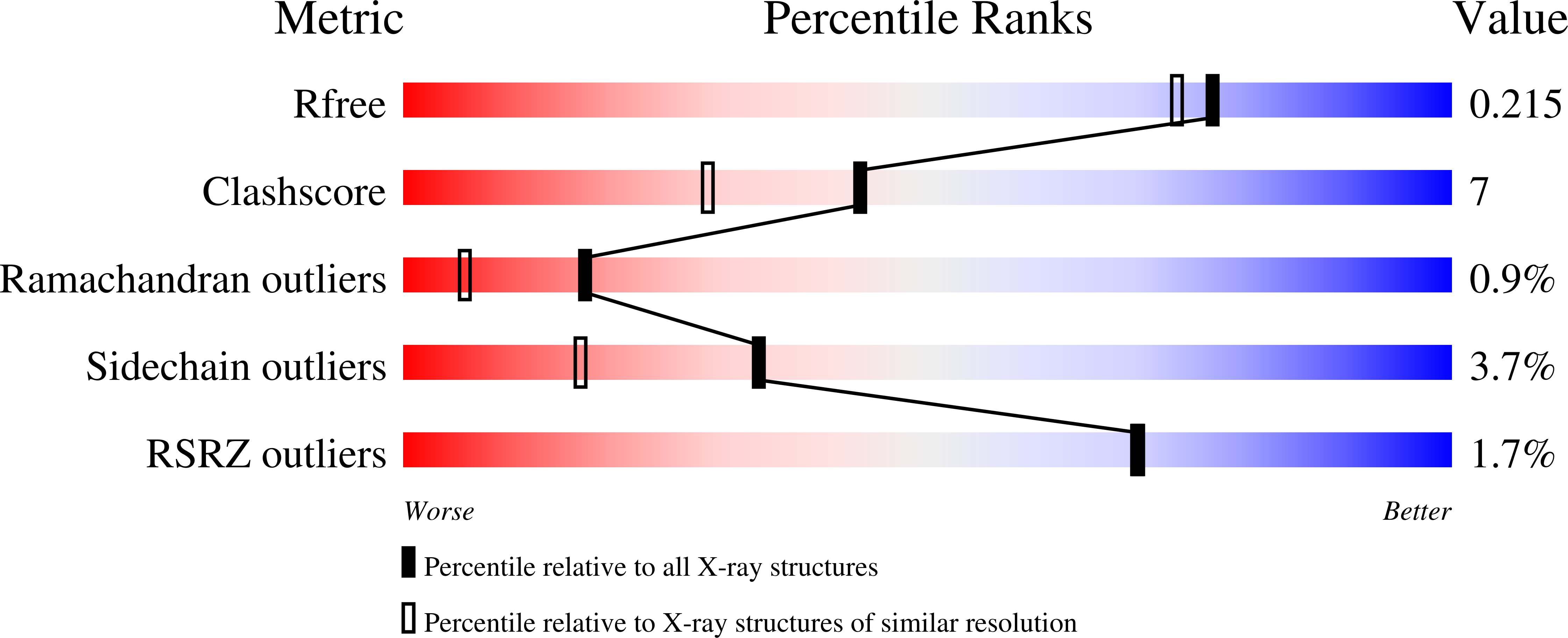 8AXH validation report