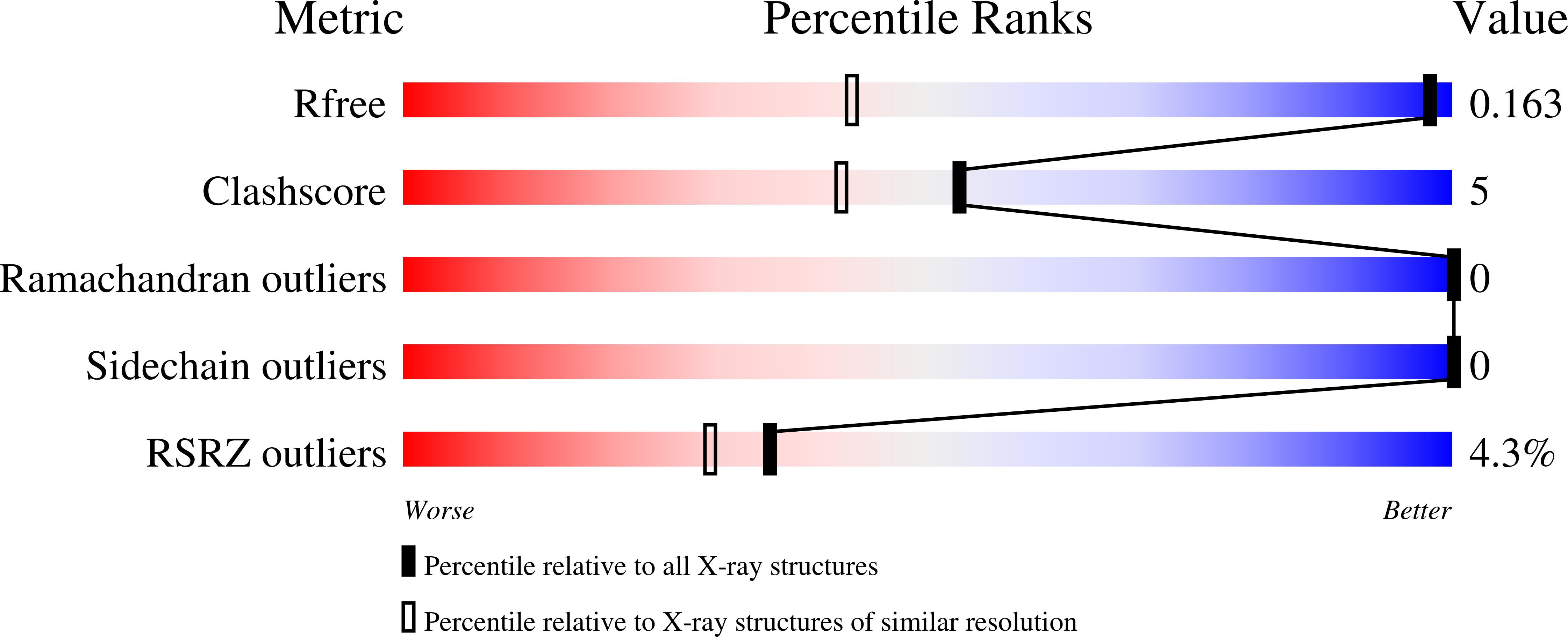 8AXJ validation report