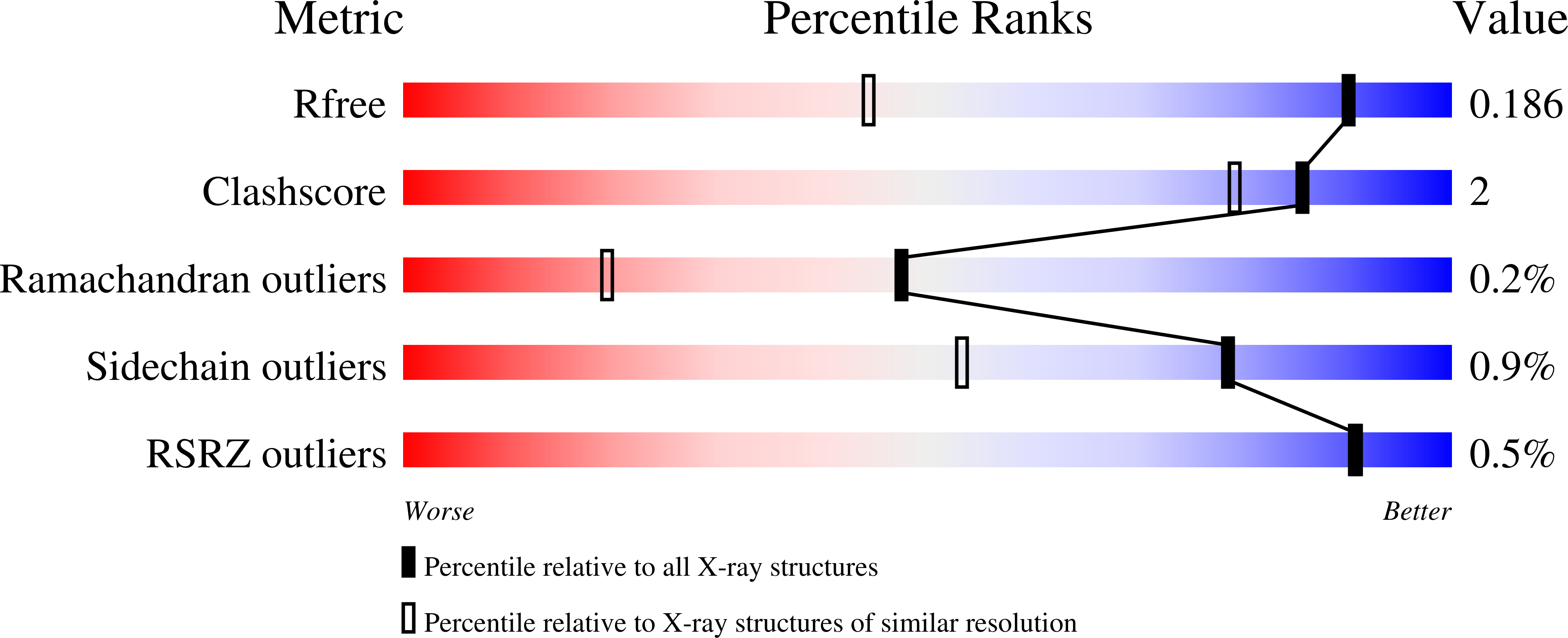 8AXS validation report