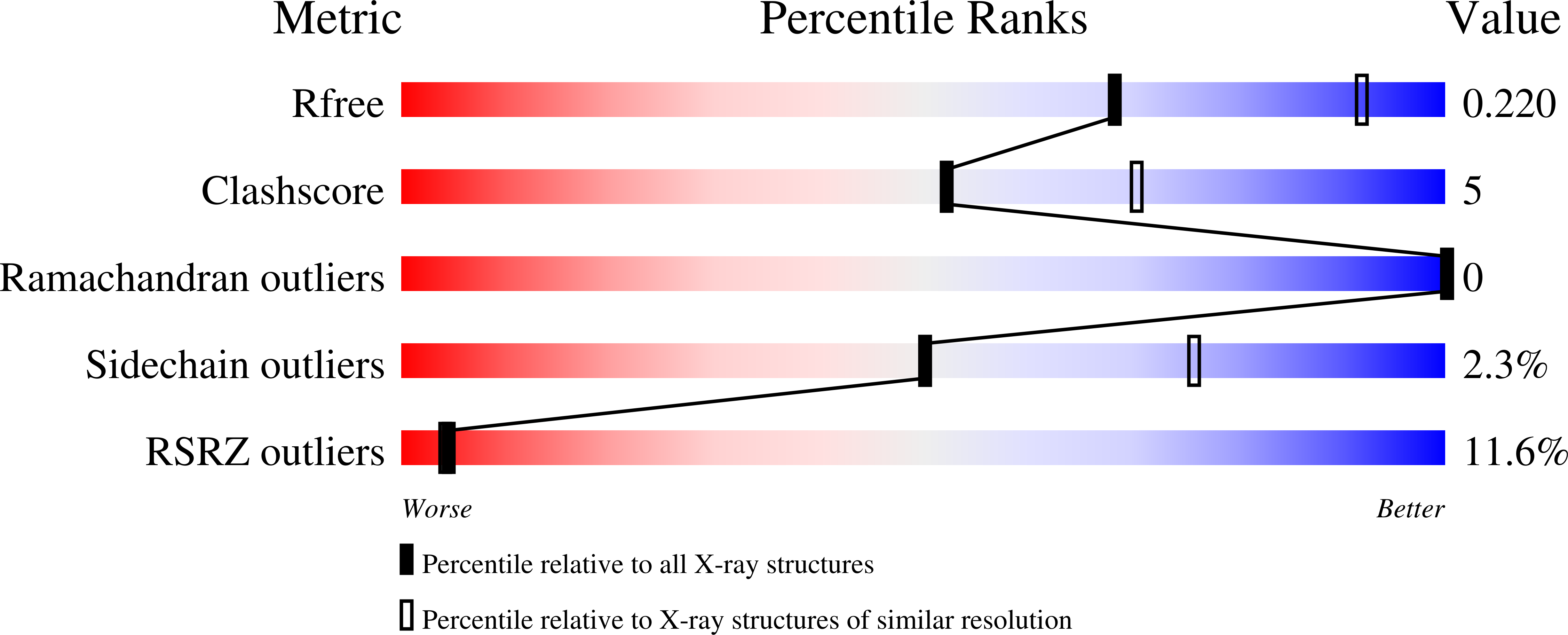 8AY2 validation report