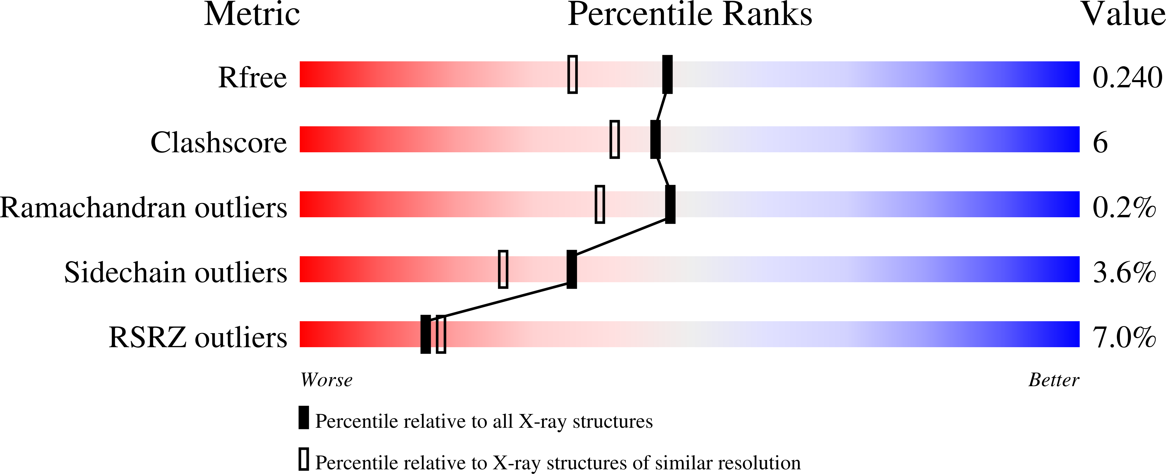 8AY3 validation report