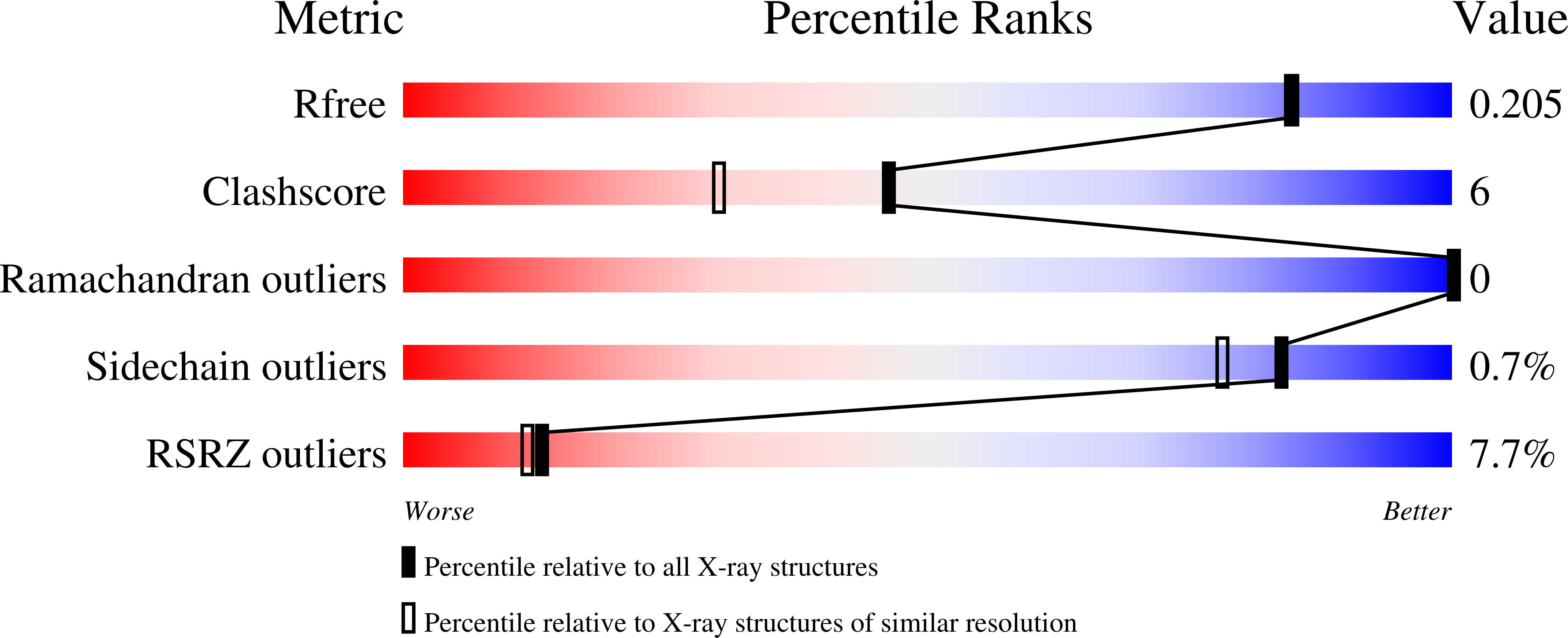 8AY6 validation report