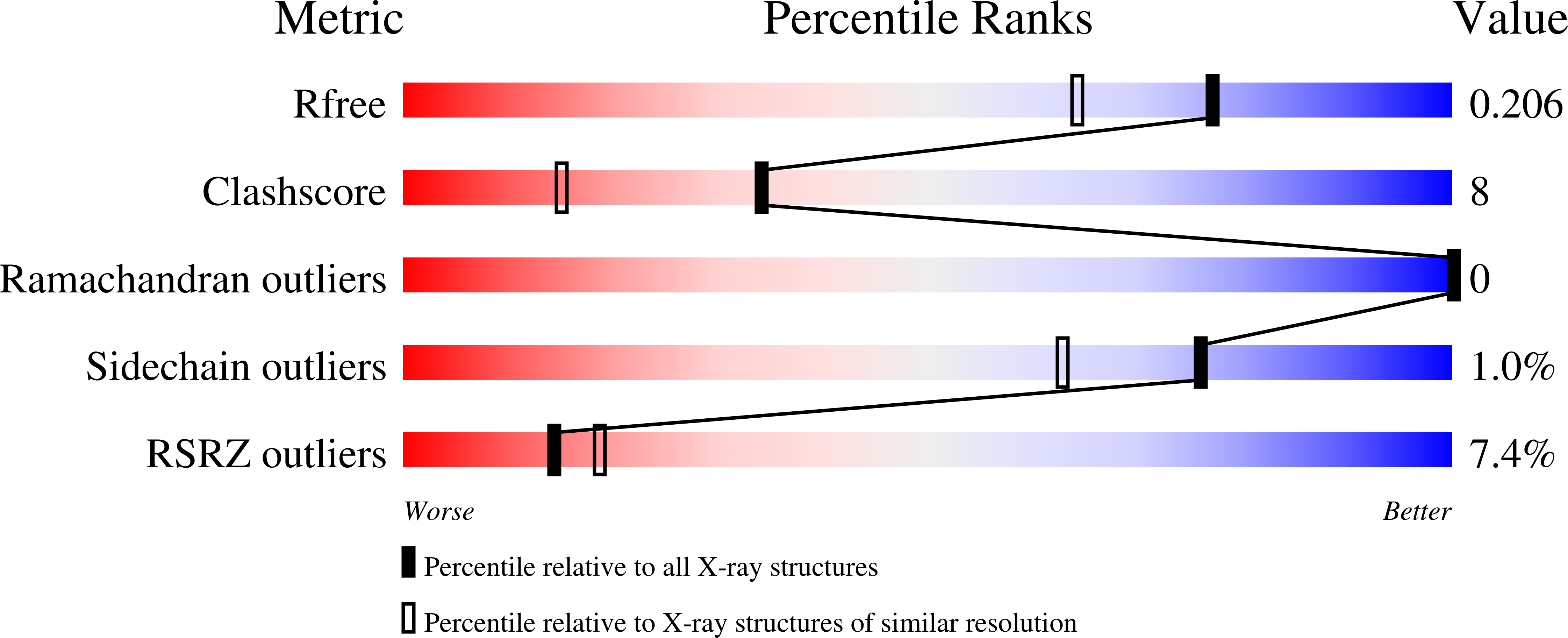 8AYA validation report