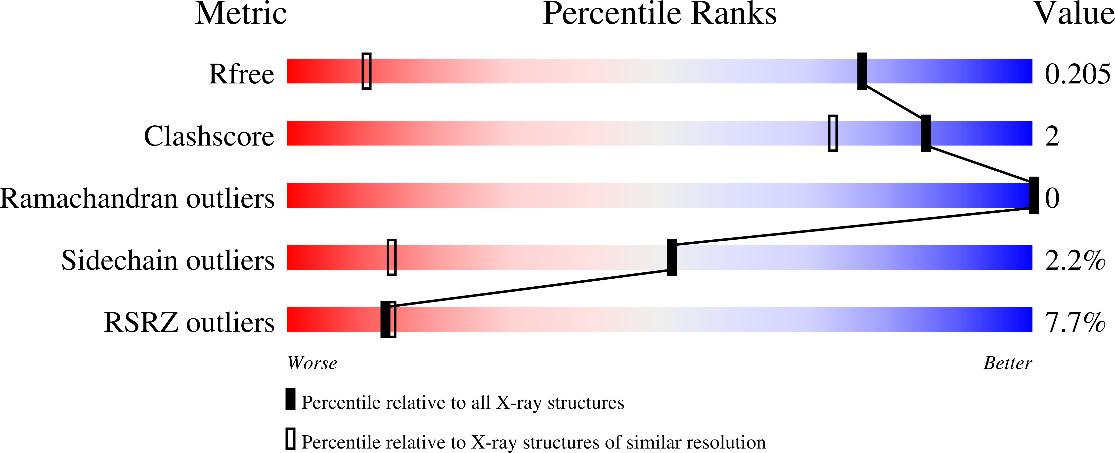 8AZ8 validation report