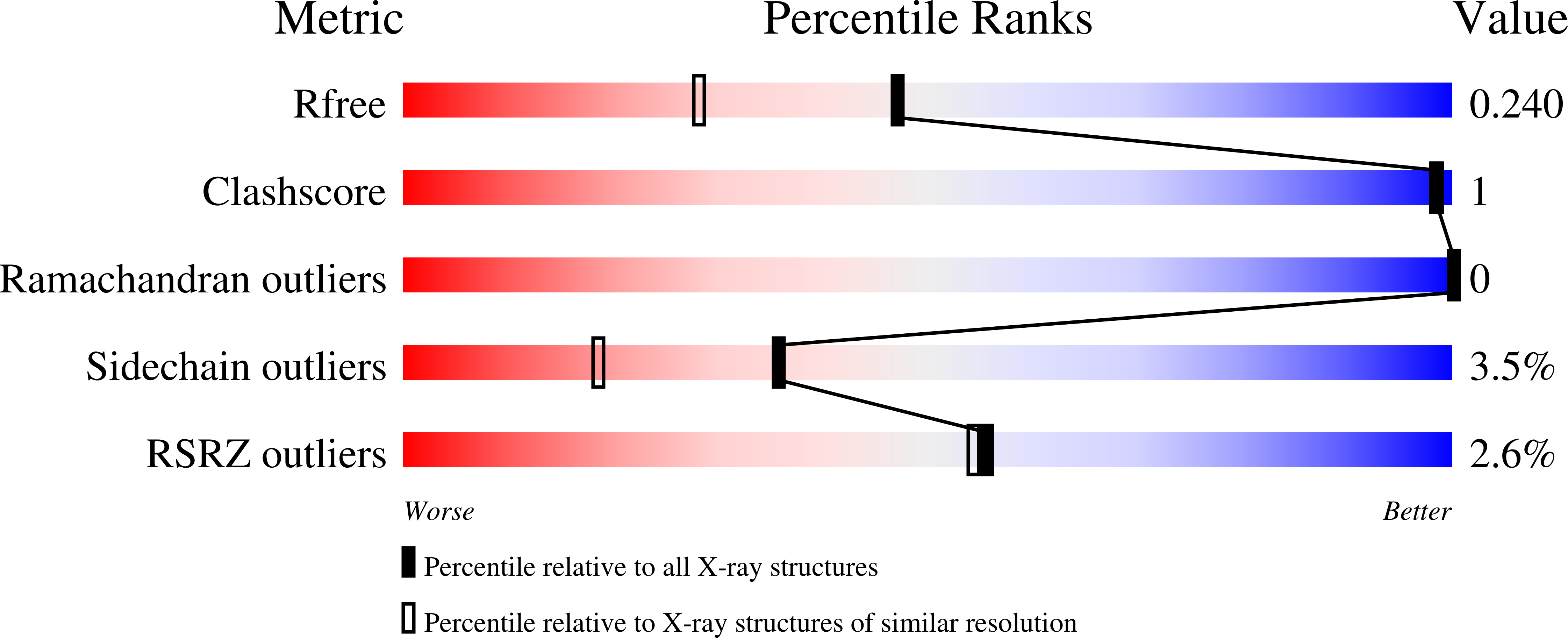 8B2N validation report