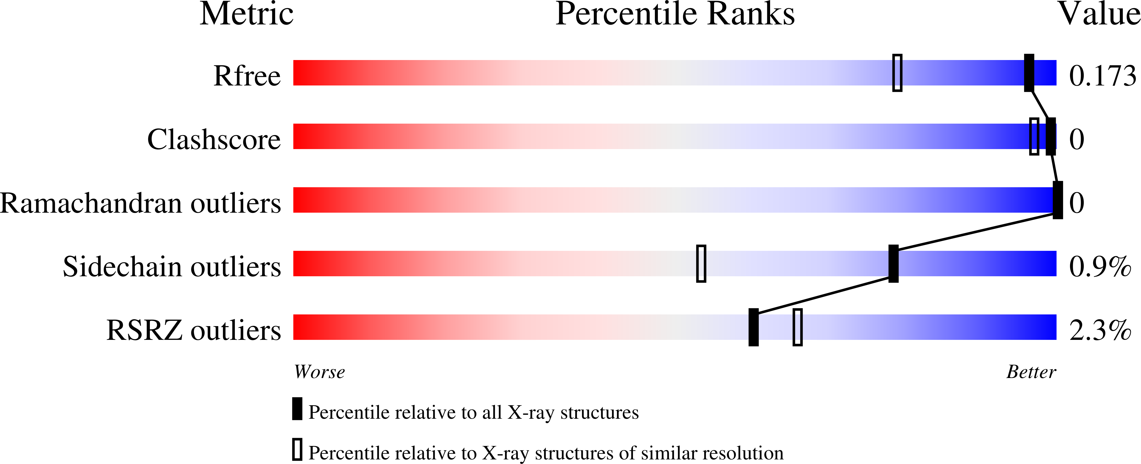 8B2Q validation report