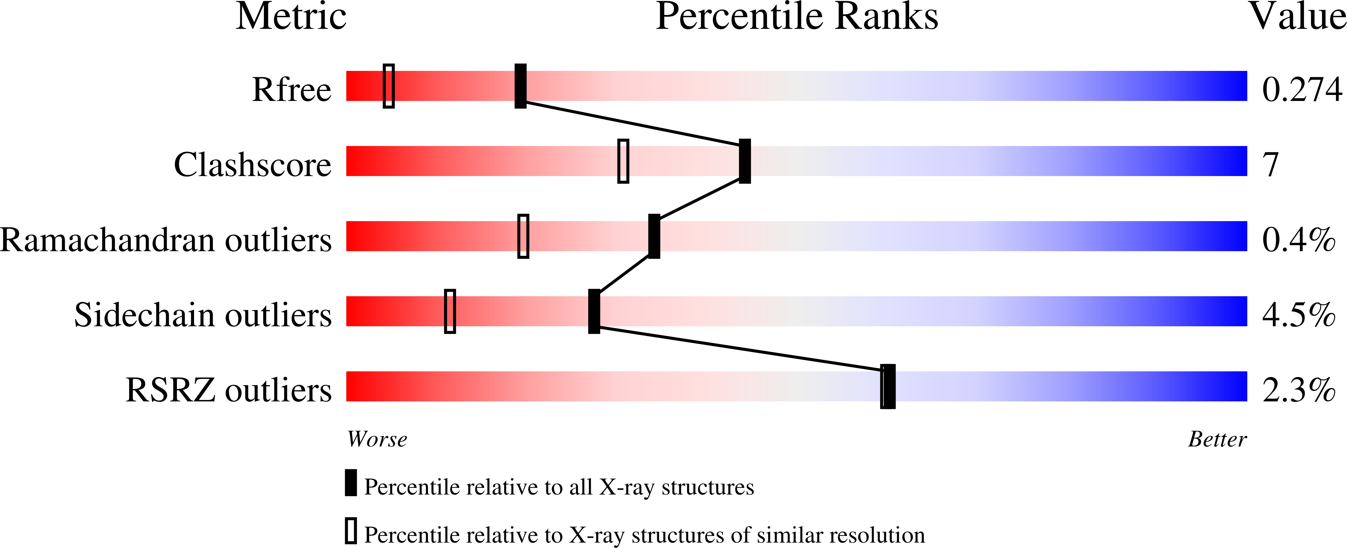 8B2W validation report