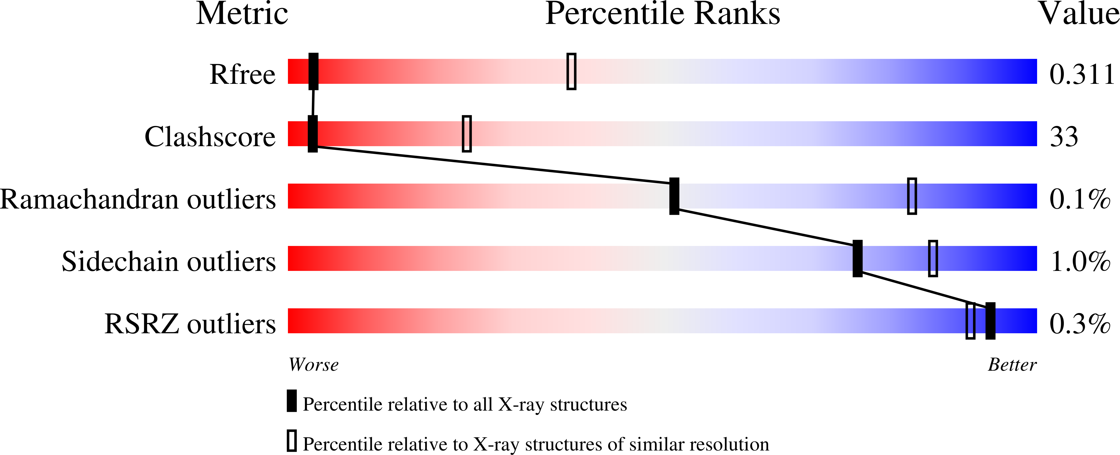 8B37 validation report