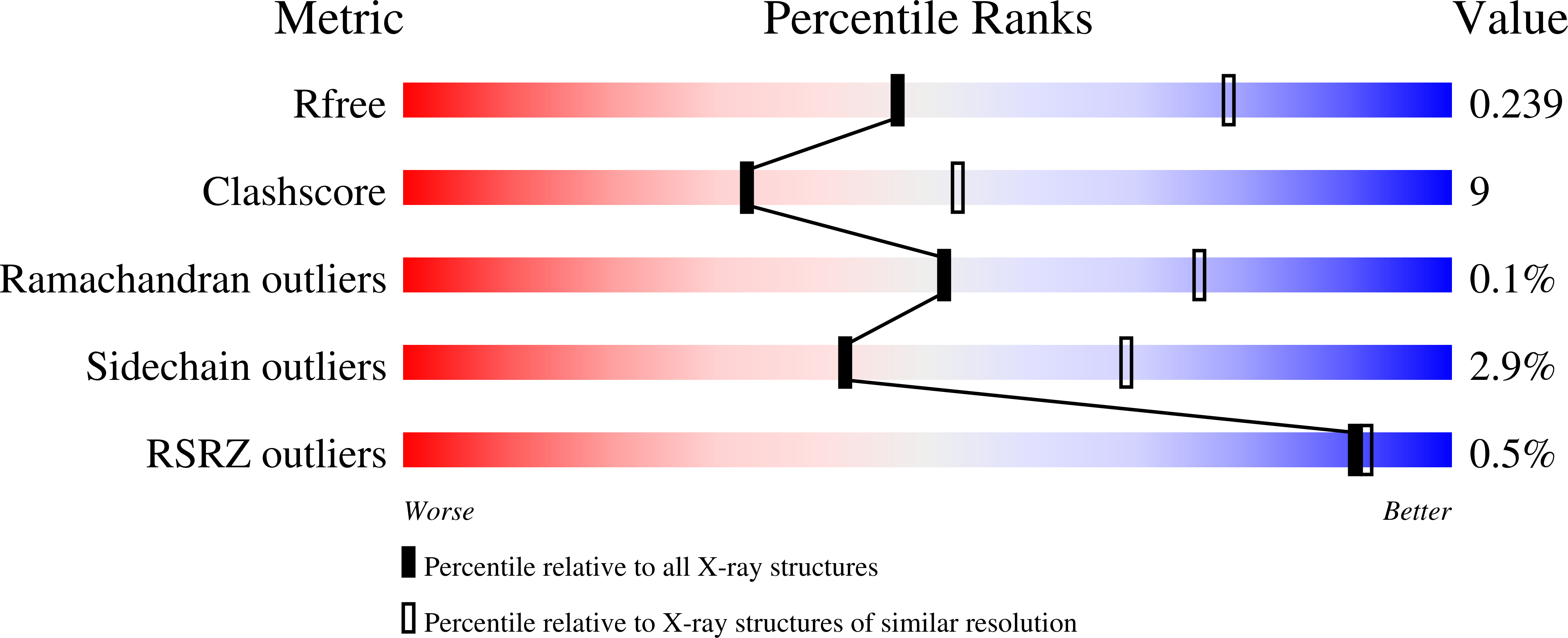 8B3K validation report