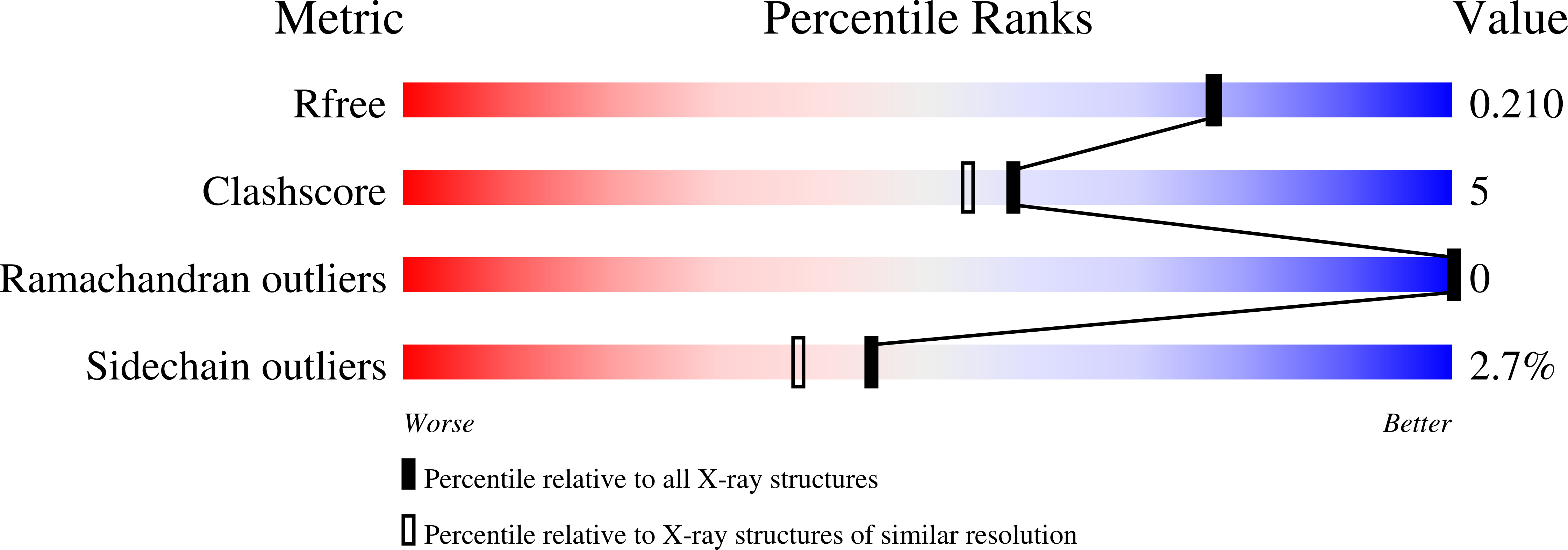 8B4F validation report