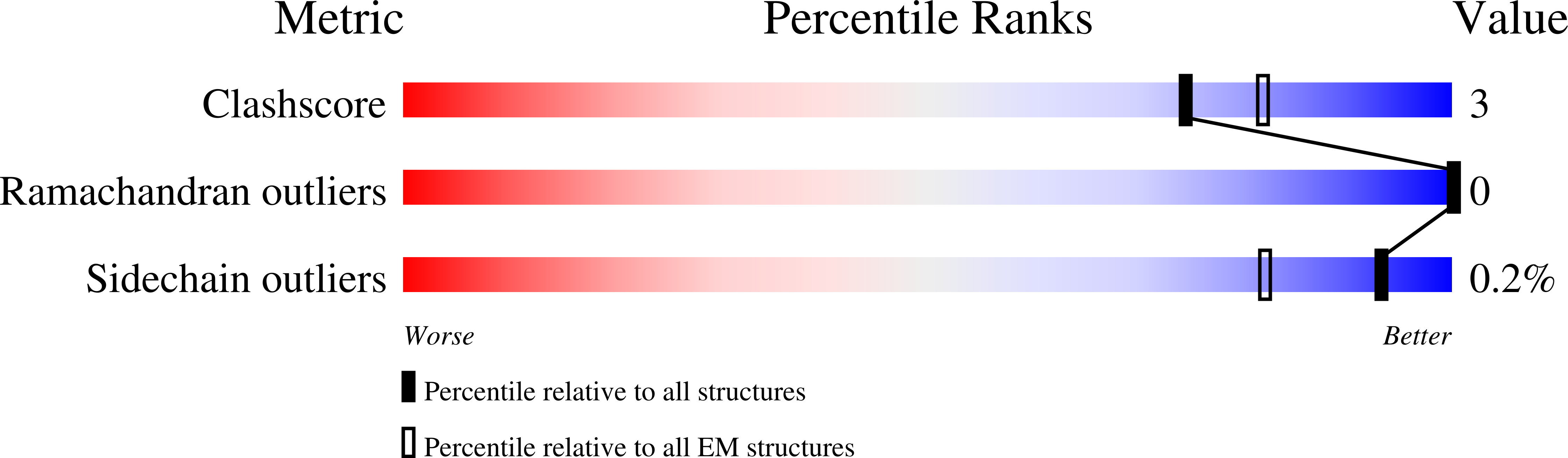 8B4I validation report