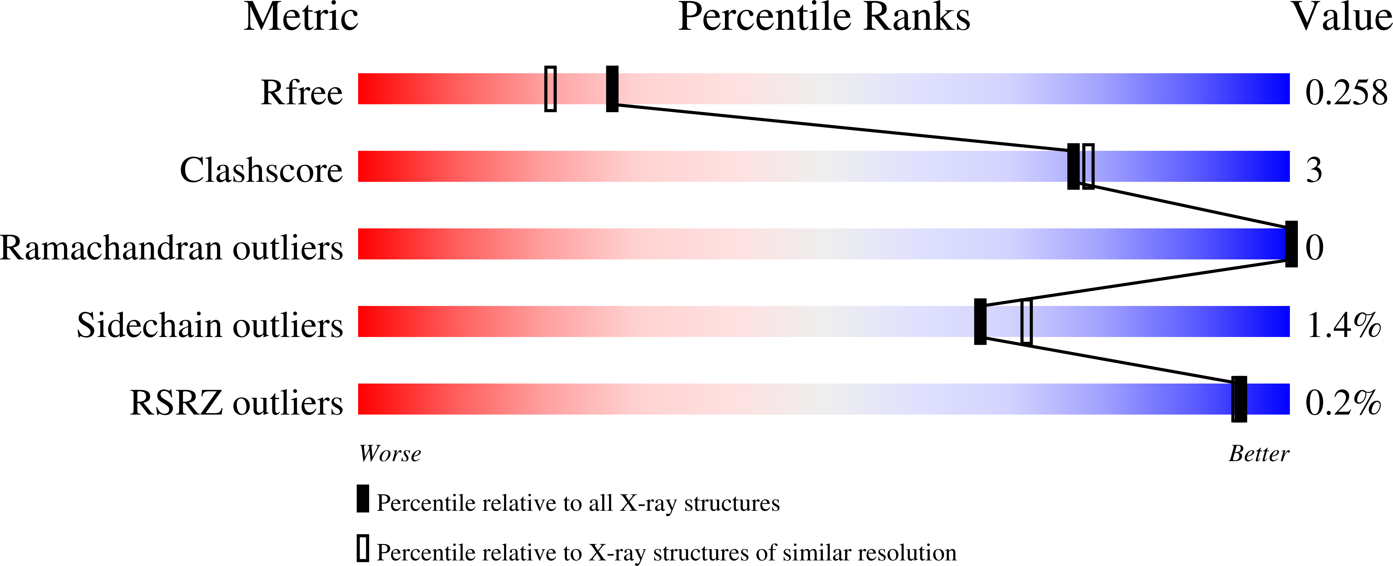 8B5D validation report