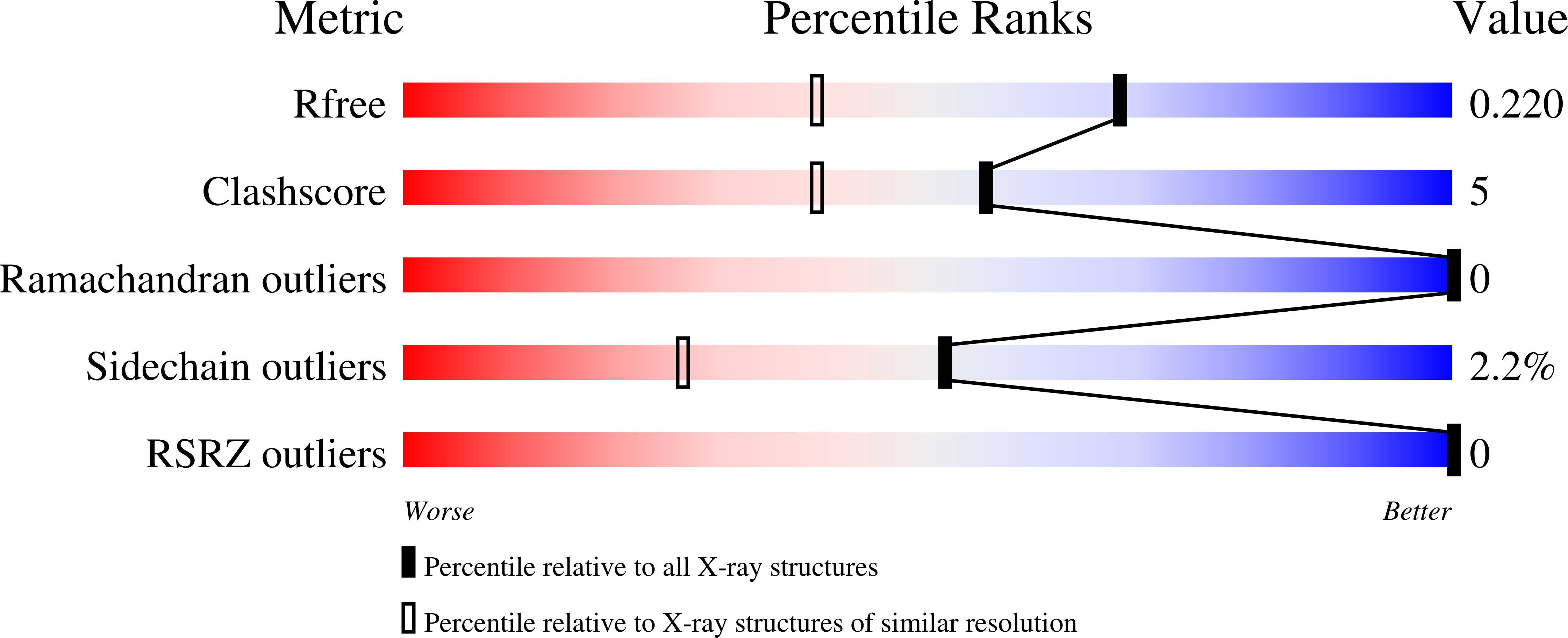 8B5E validation report