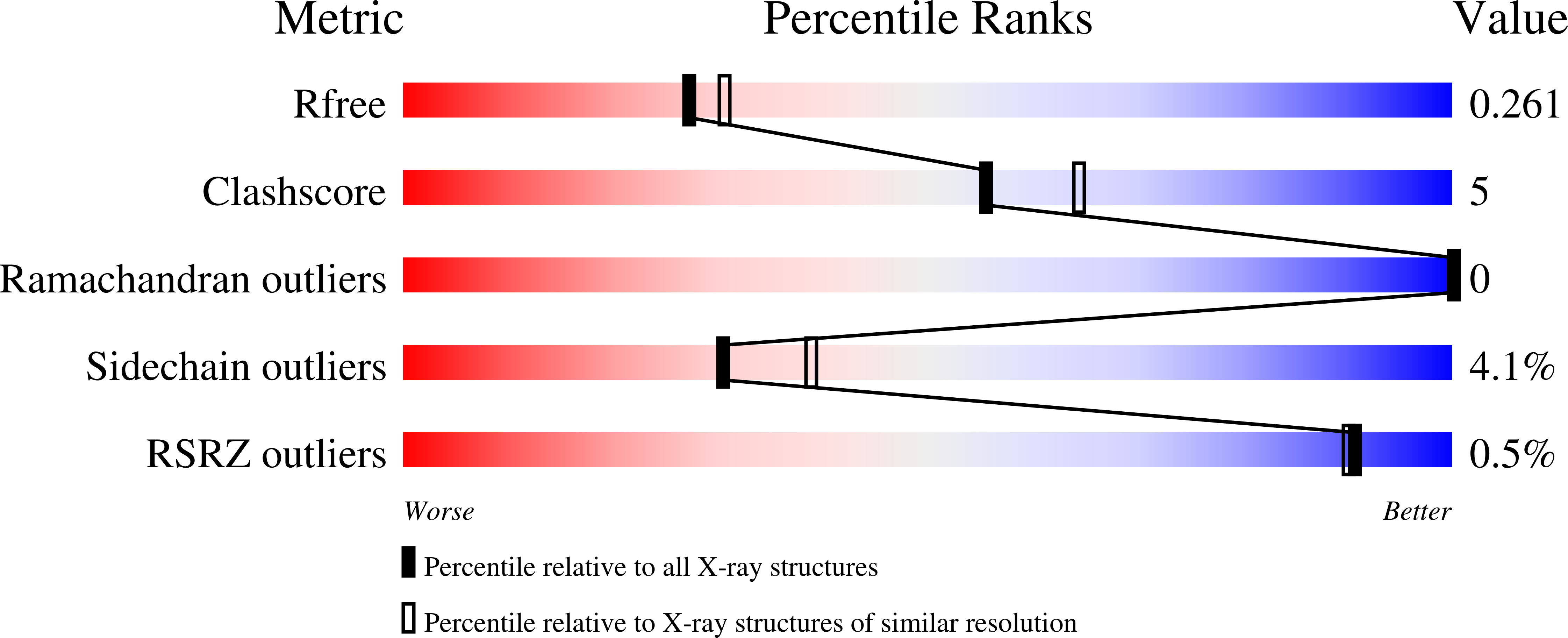 8B63 validation report