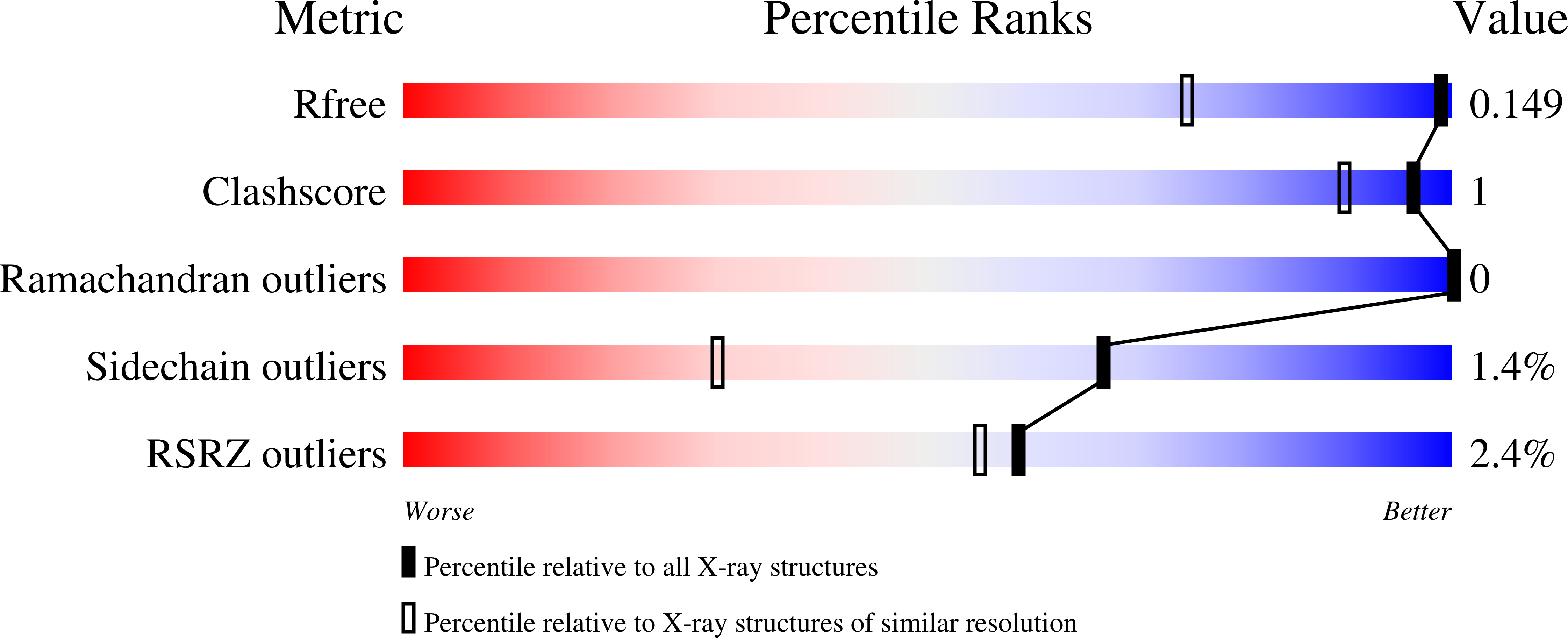 8B6P validation report