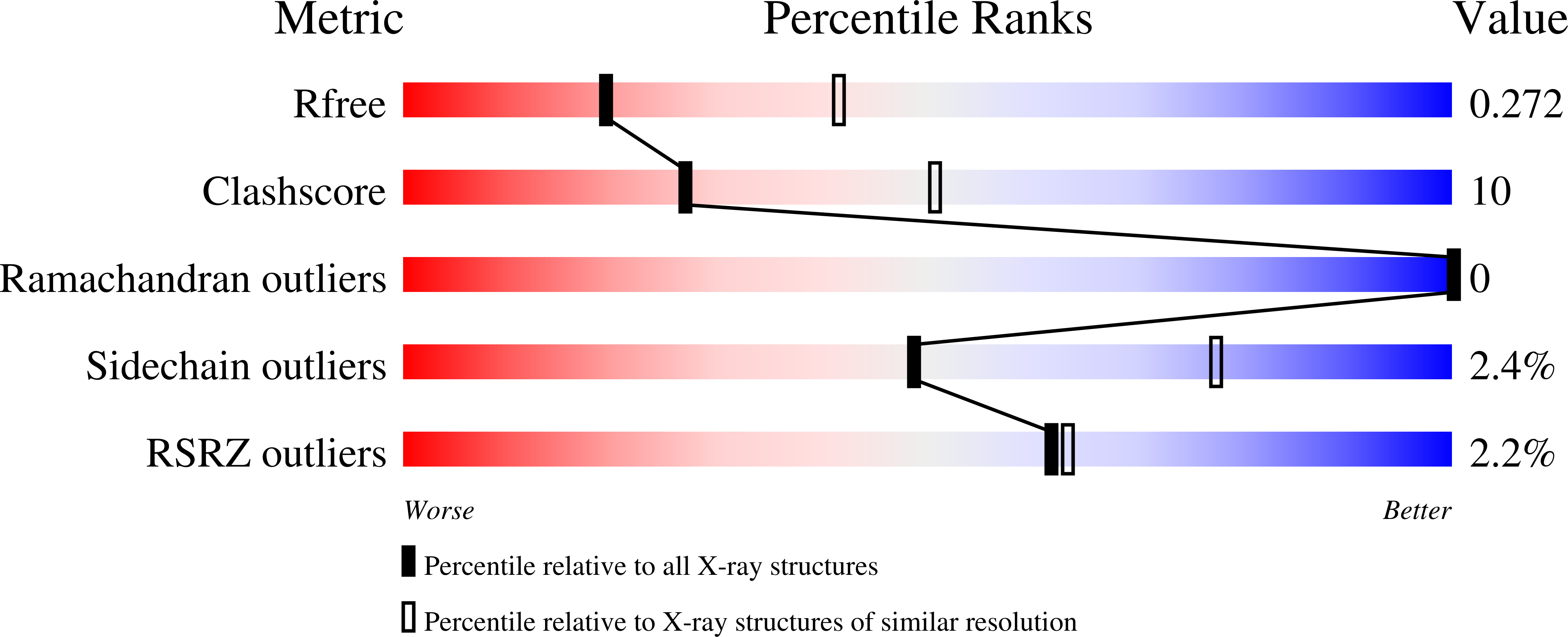 8B77 validation report