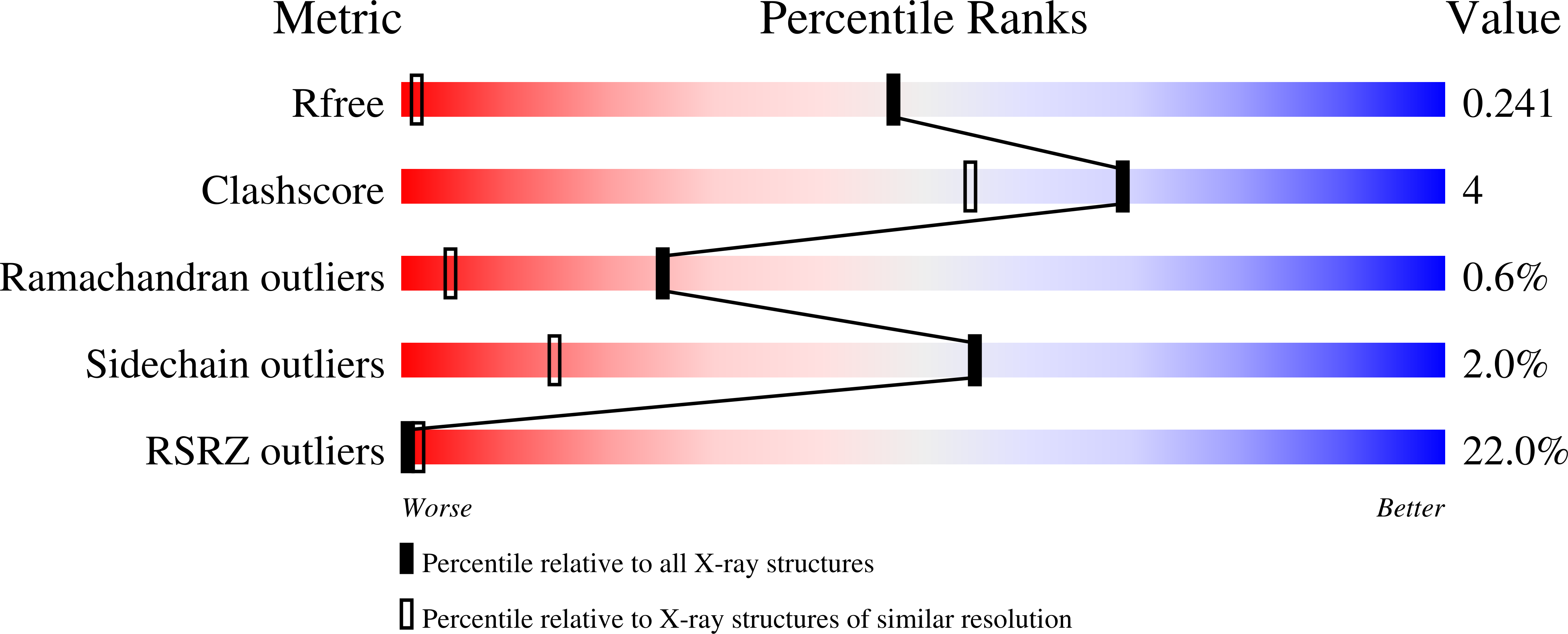 8B78 validation report