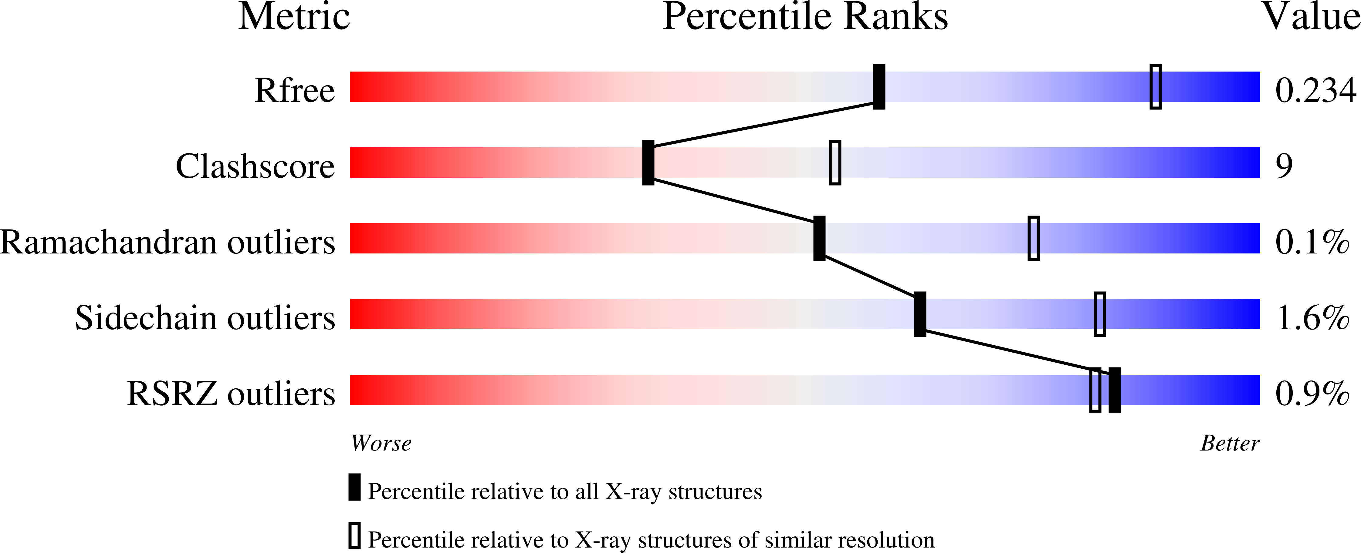 8B7E validation report