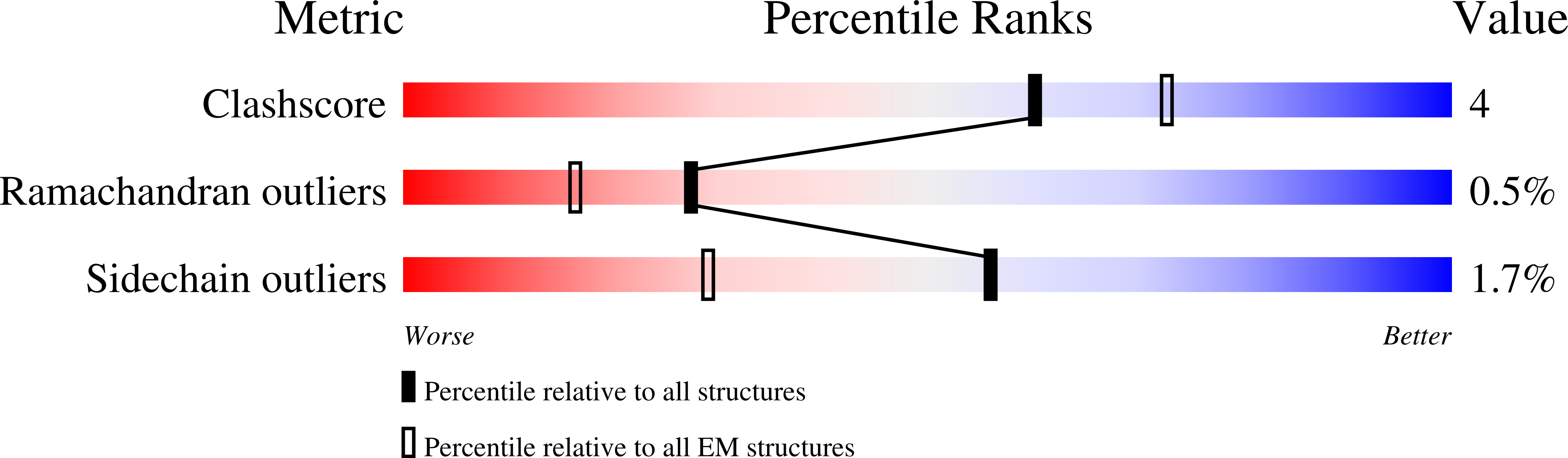 8B7Q validation report