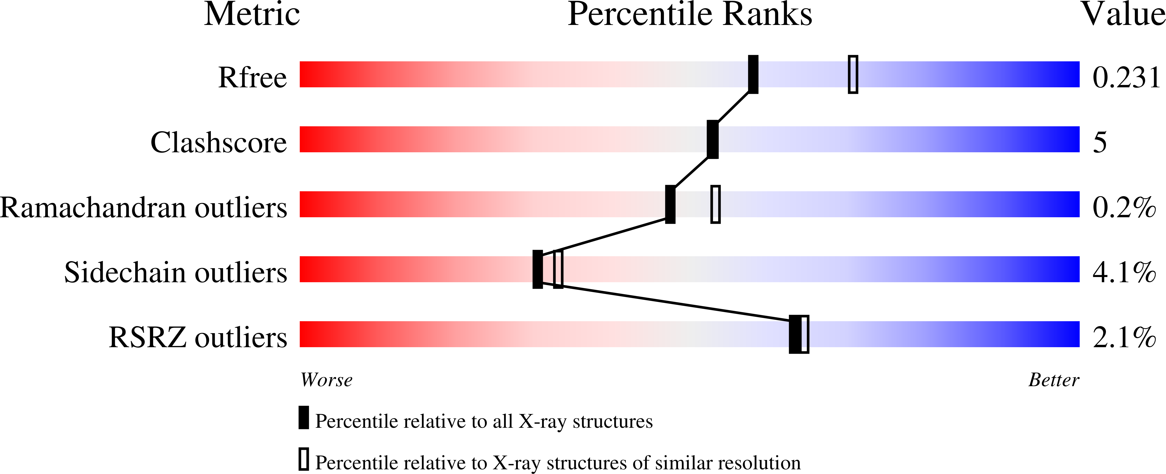 8B91 validation report