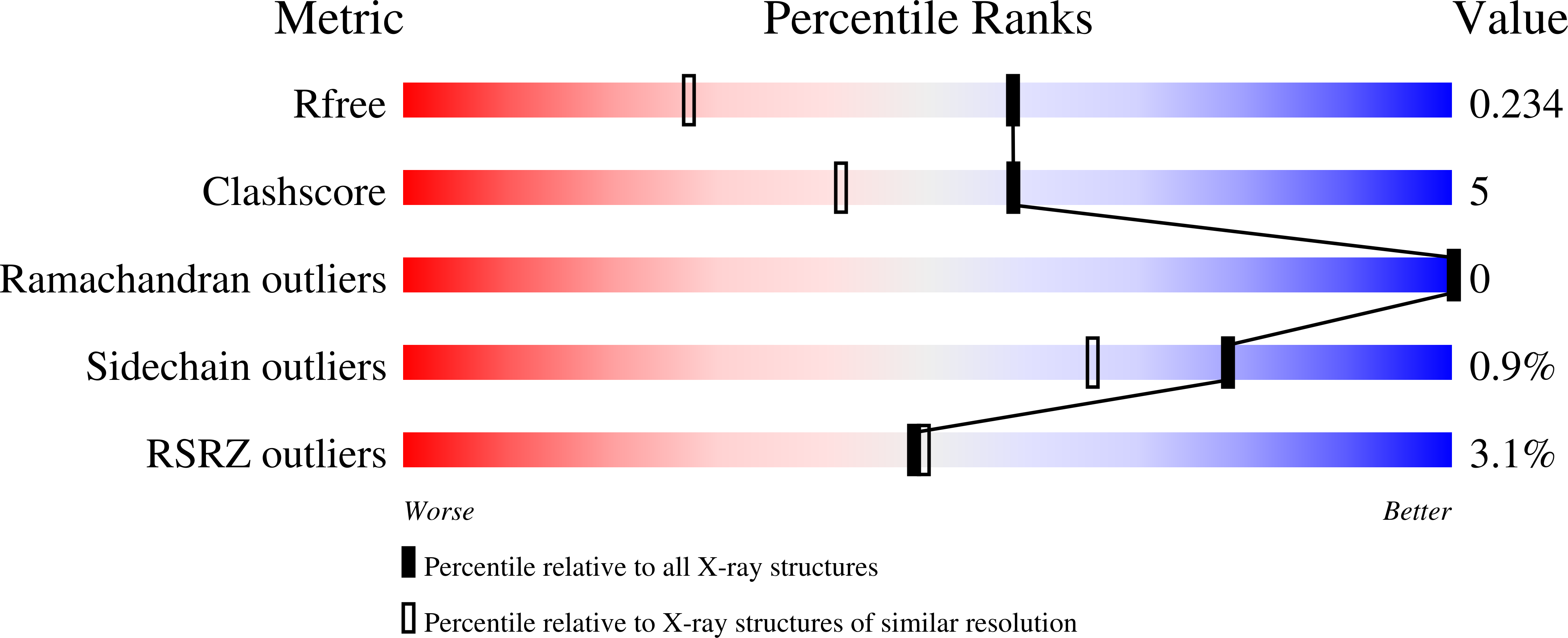 8B92 validation report