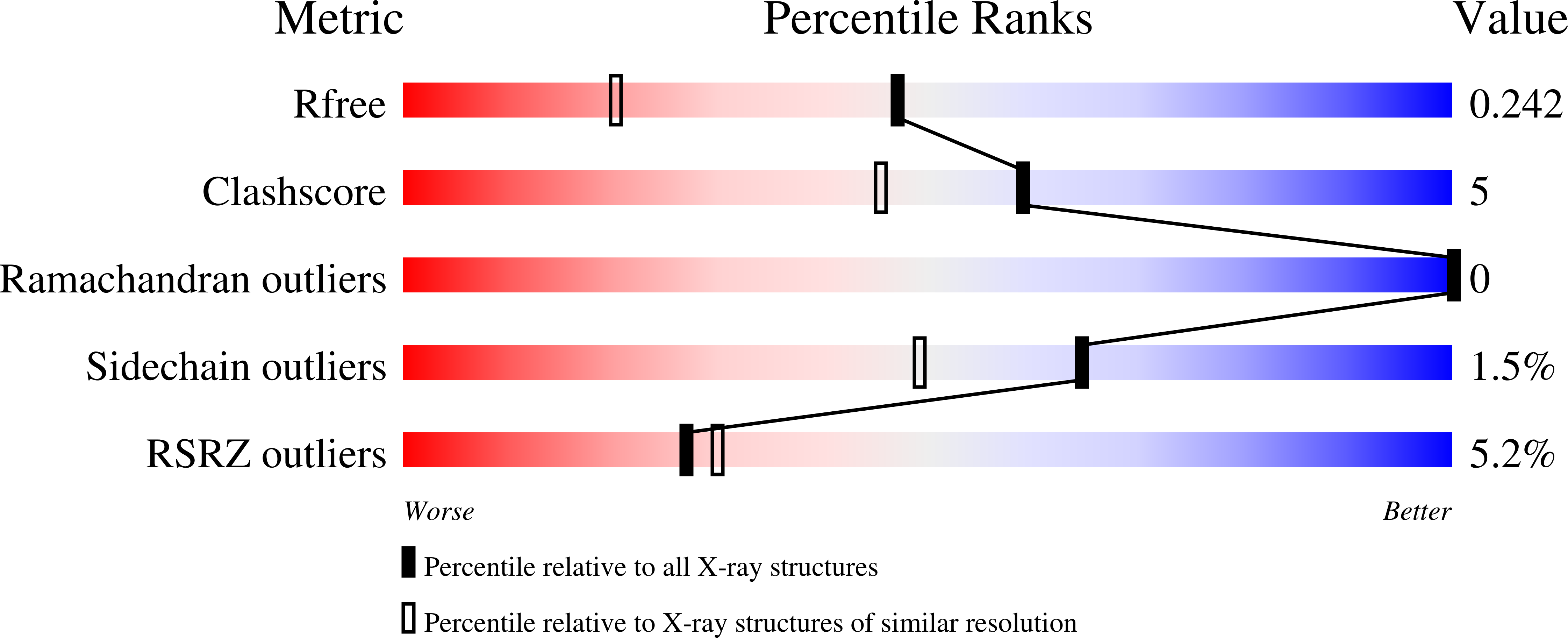 8B95 validation report